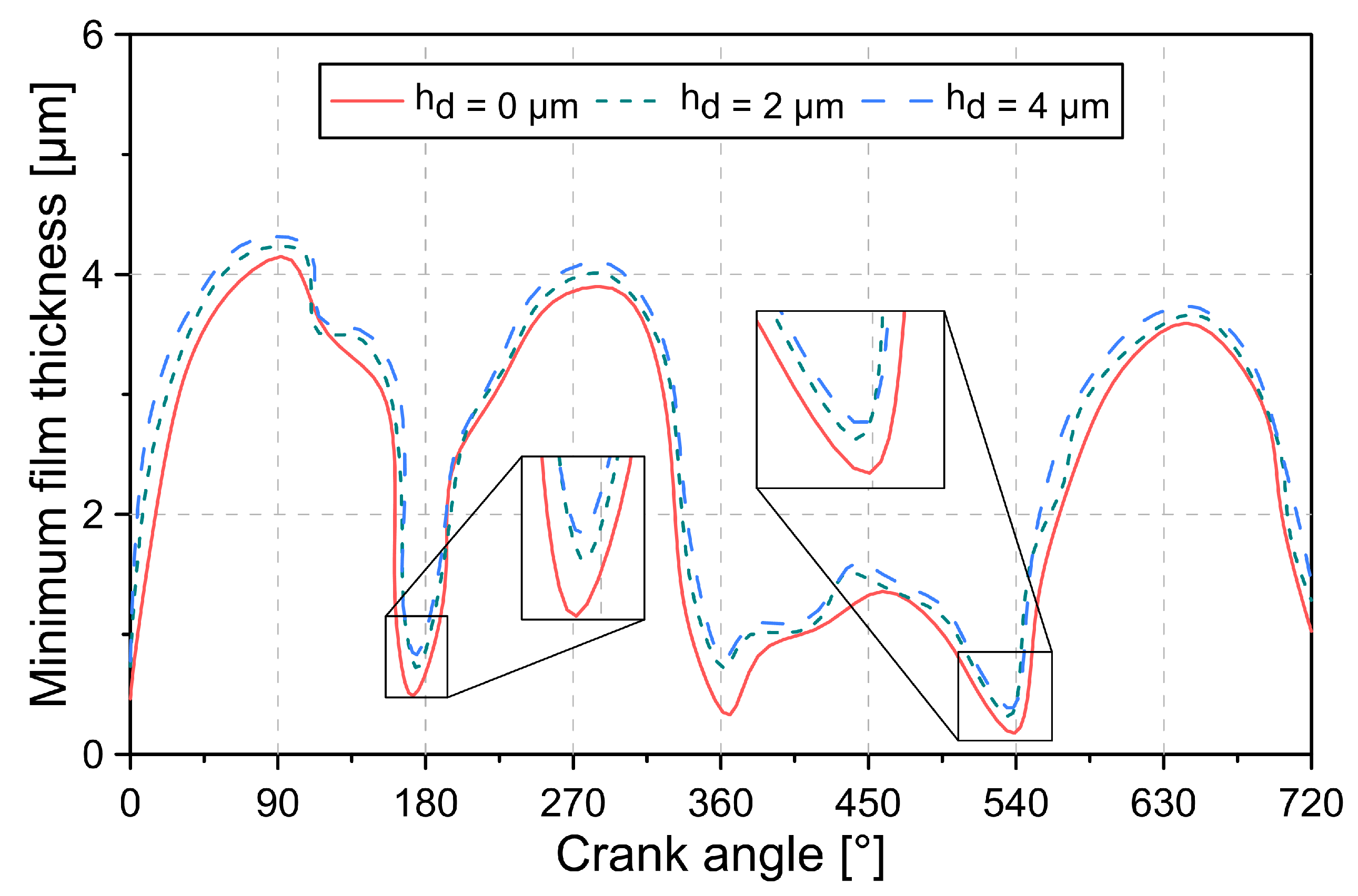 Lubricants 10 00061 g017 550