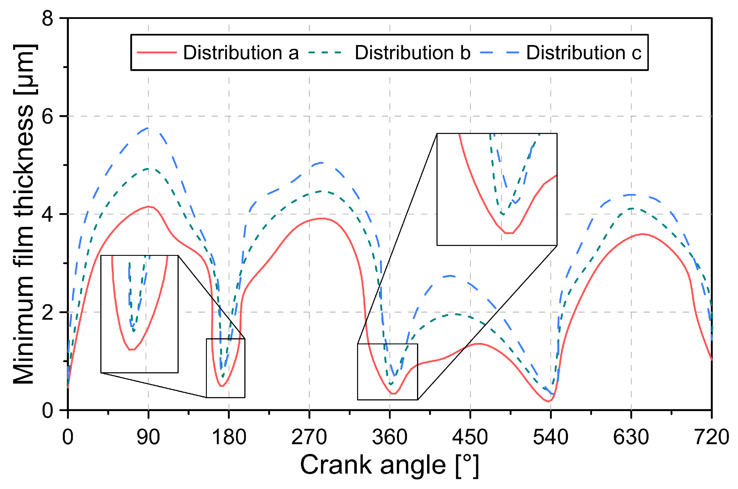 Lubricants 10 00061 g019 550