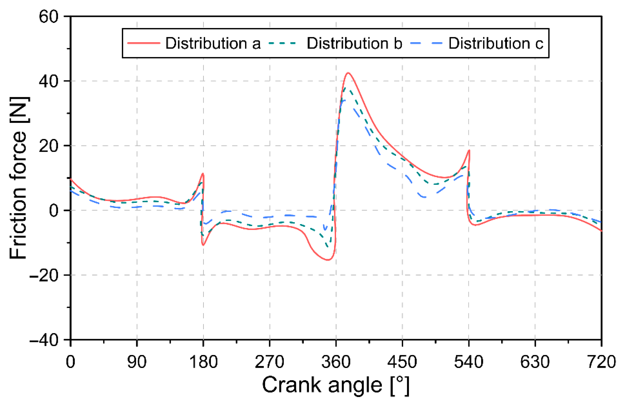 Lubricants 10 00061 g020 550