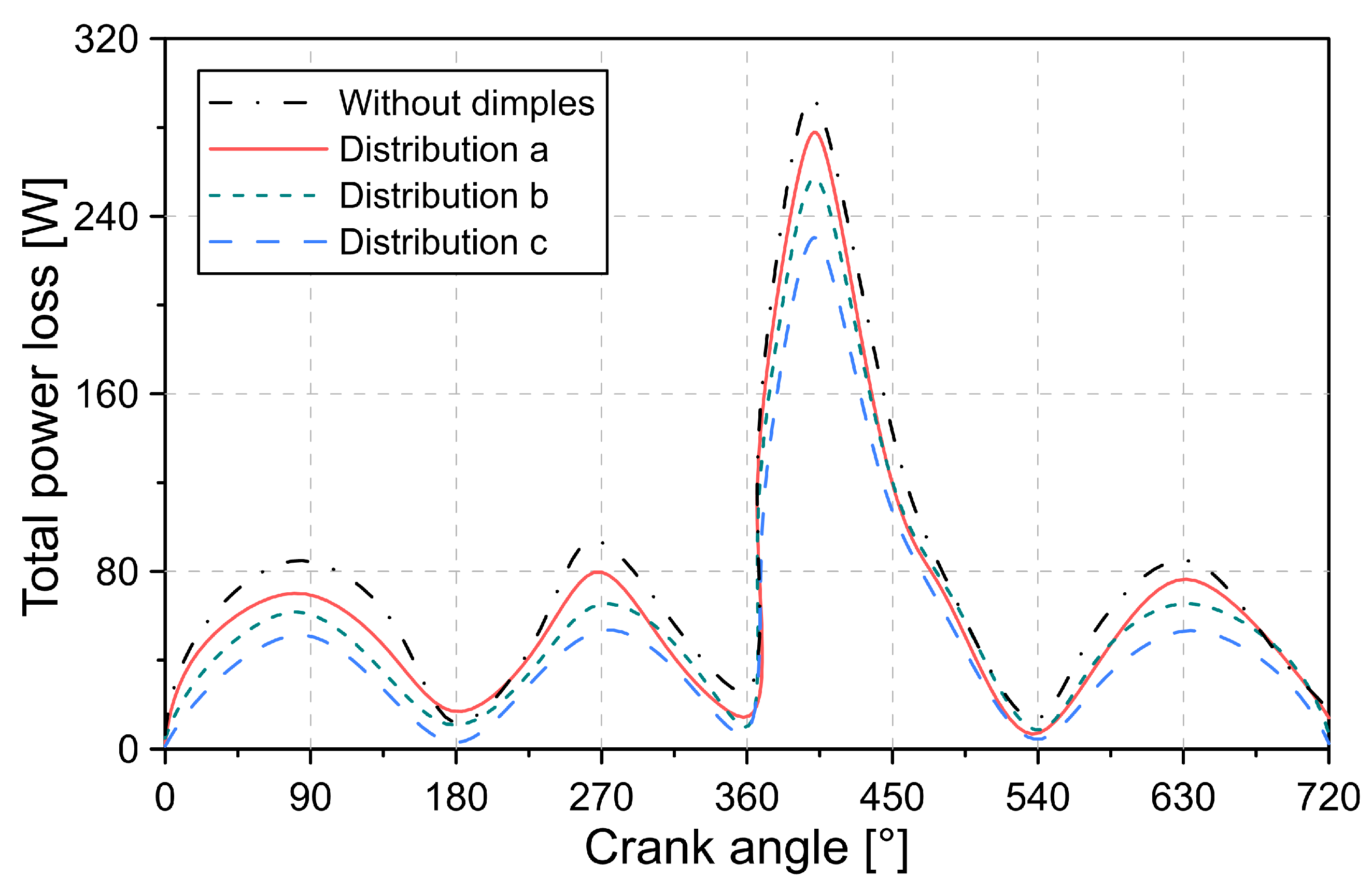 Lubricants 10 00061 g021 550