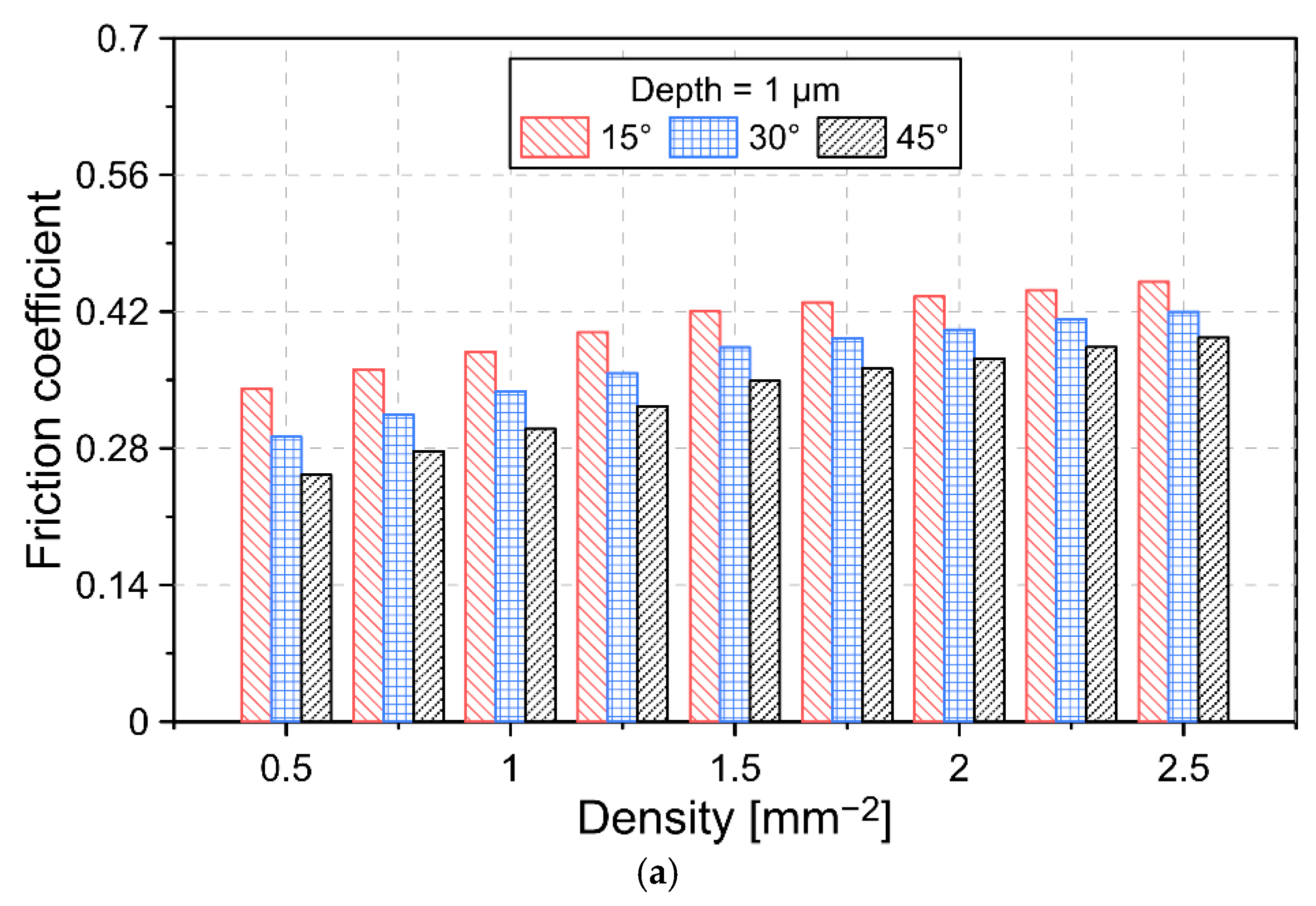 Lubricants 10 00061 g022a 550