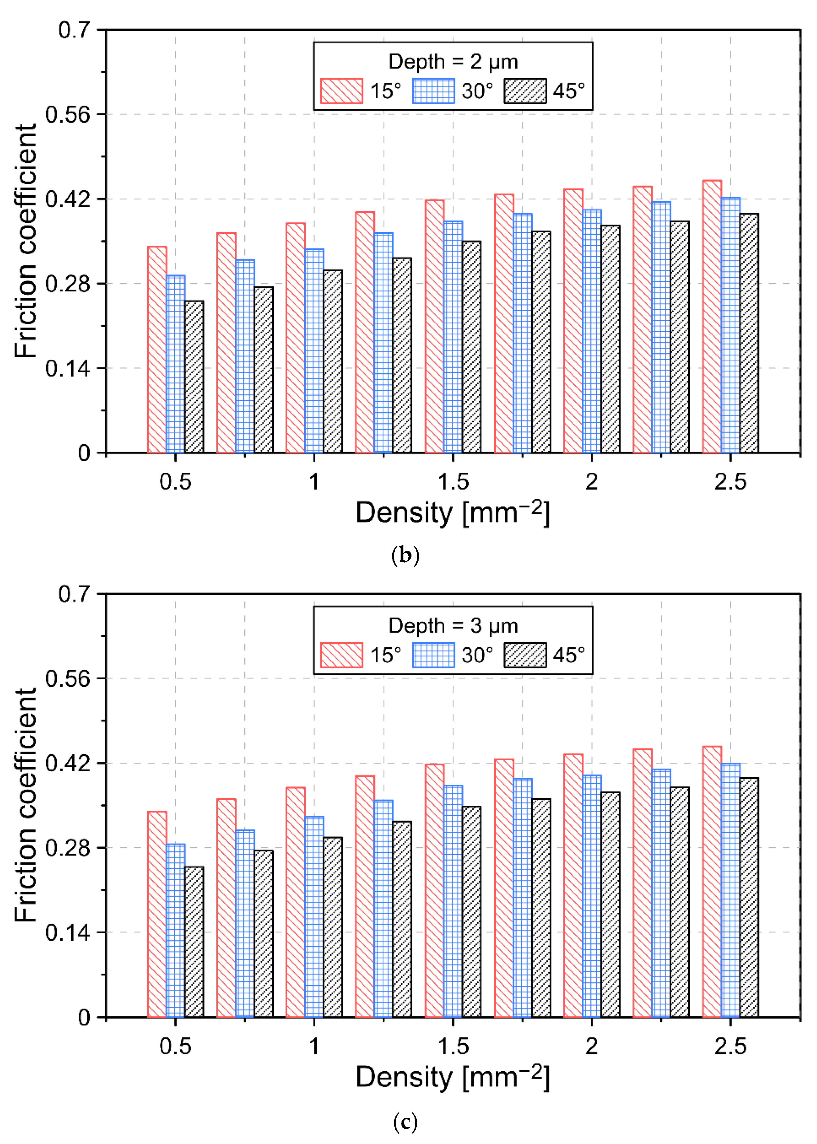 Lubricants 10 00061 g022b 550