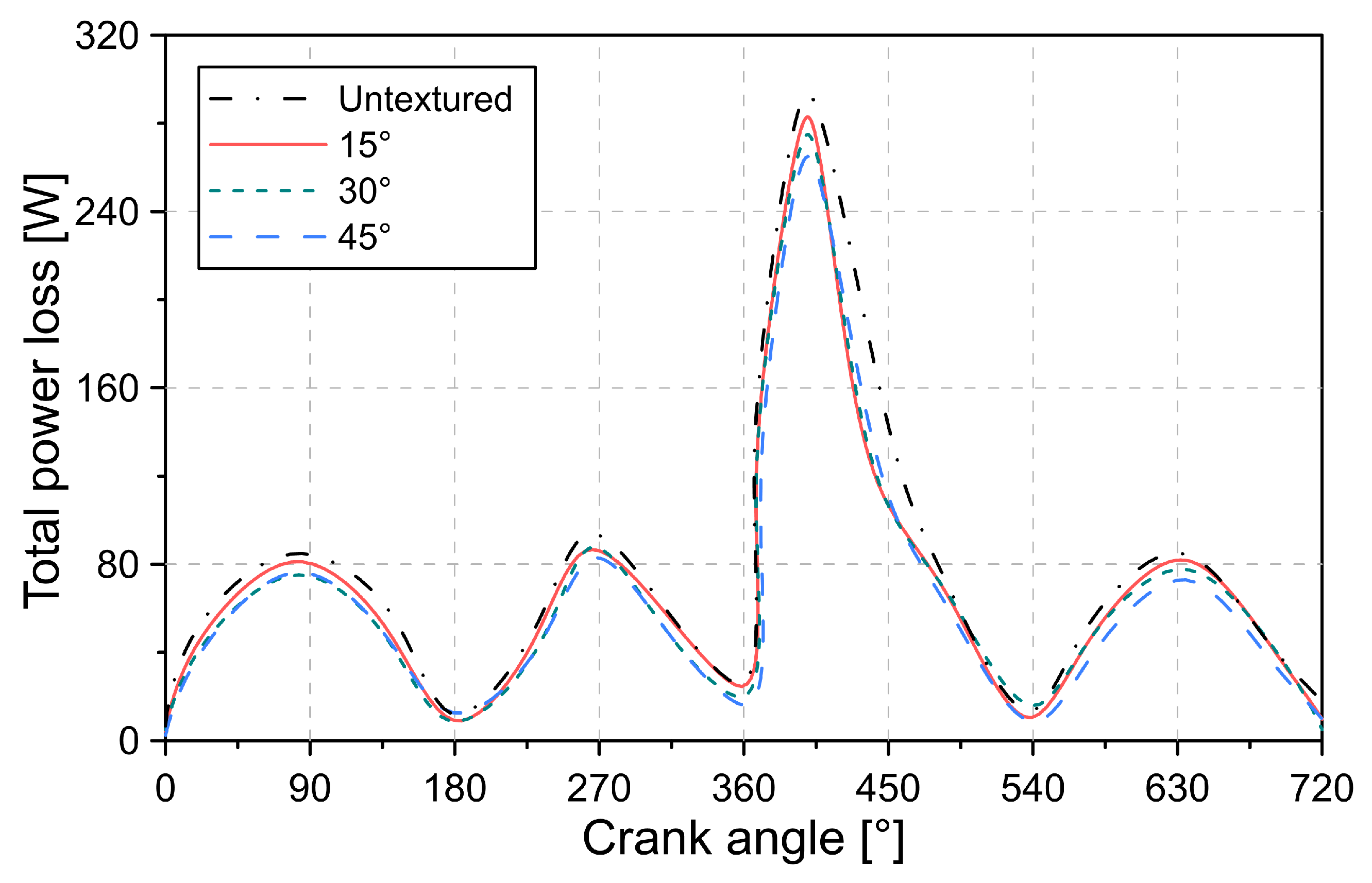 Lubricants 10 00061 g023 550