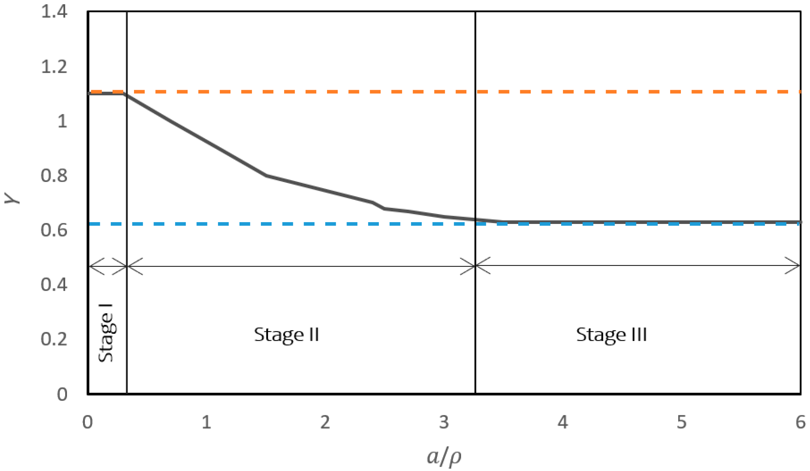 Lubricants 10 00062 g002