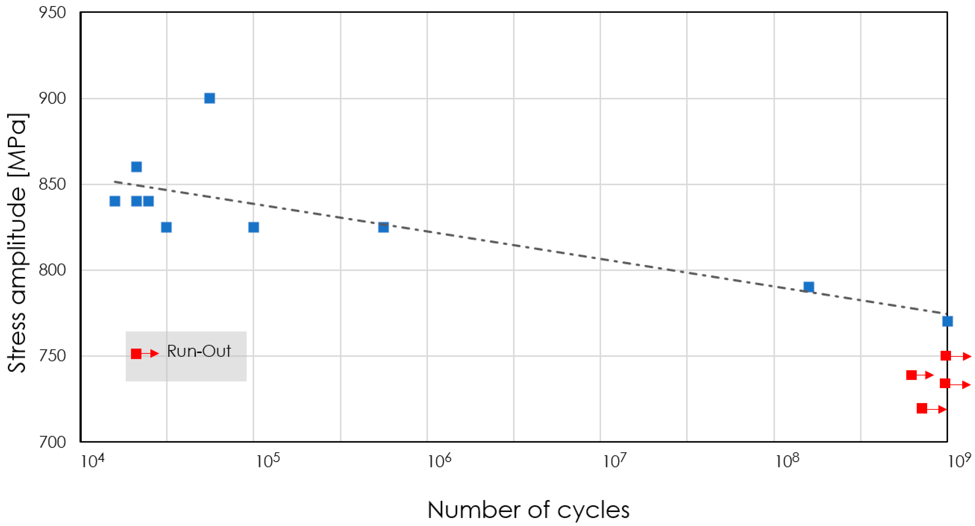 Lubricants 10 00062 g007