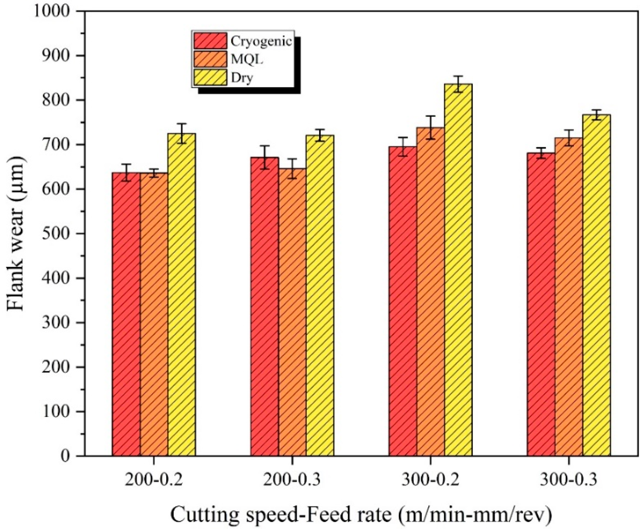 Lubricants 10 00063 g003 550