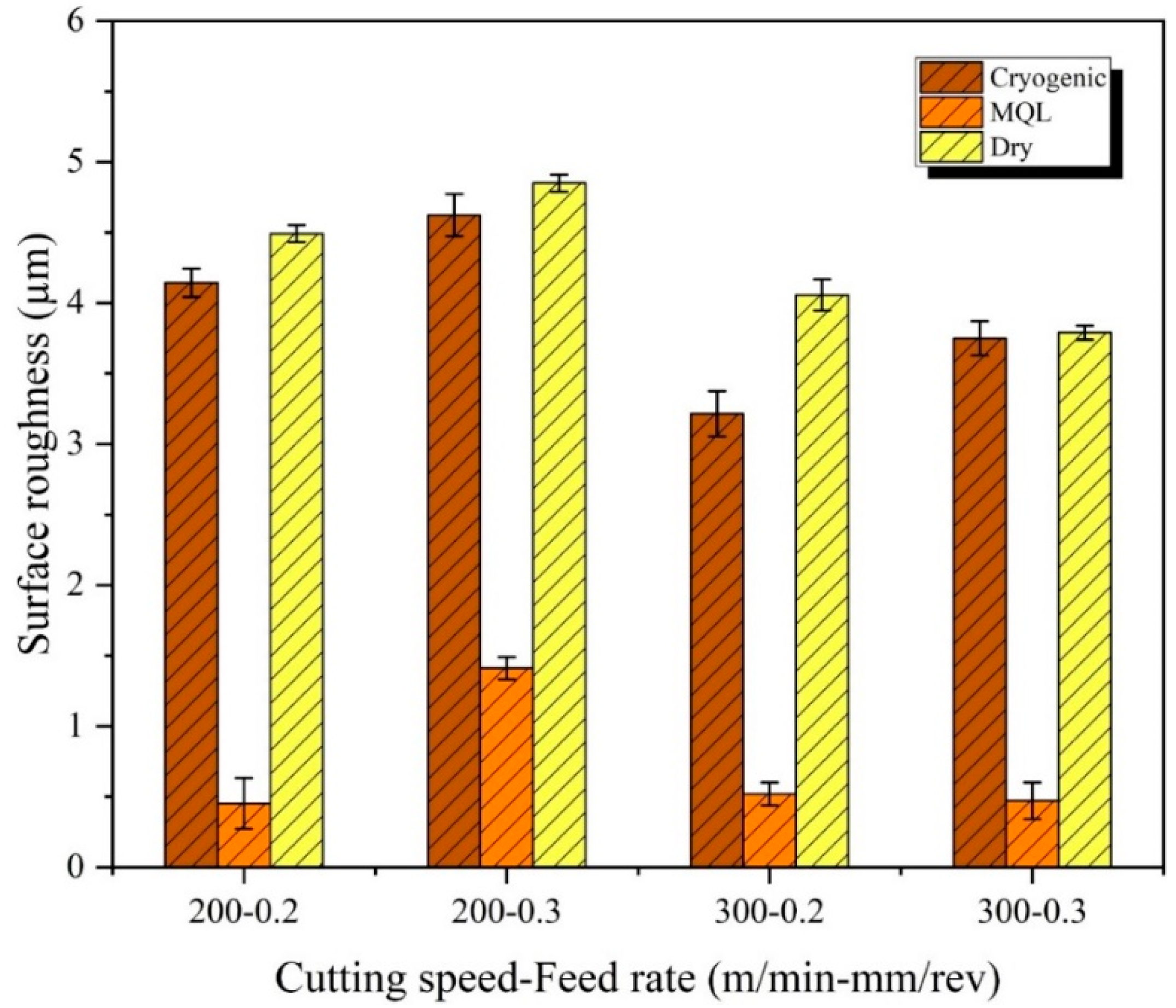 Lubricants 10 00063 g006 550