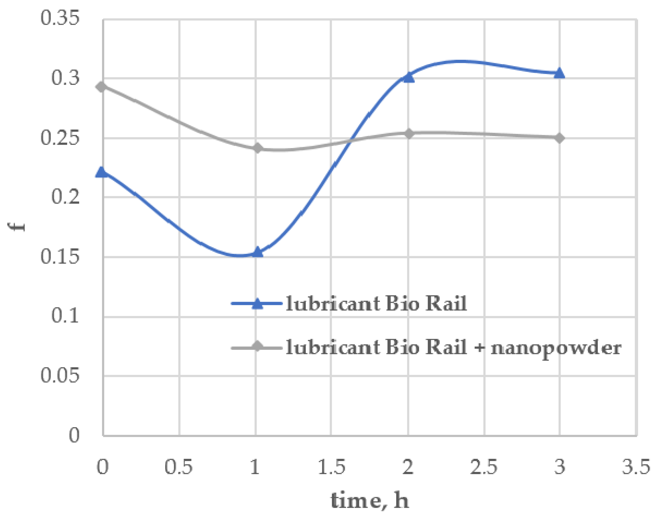 Lubricants 10 00064 g004 550
