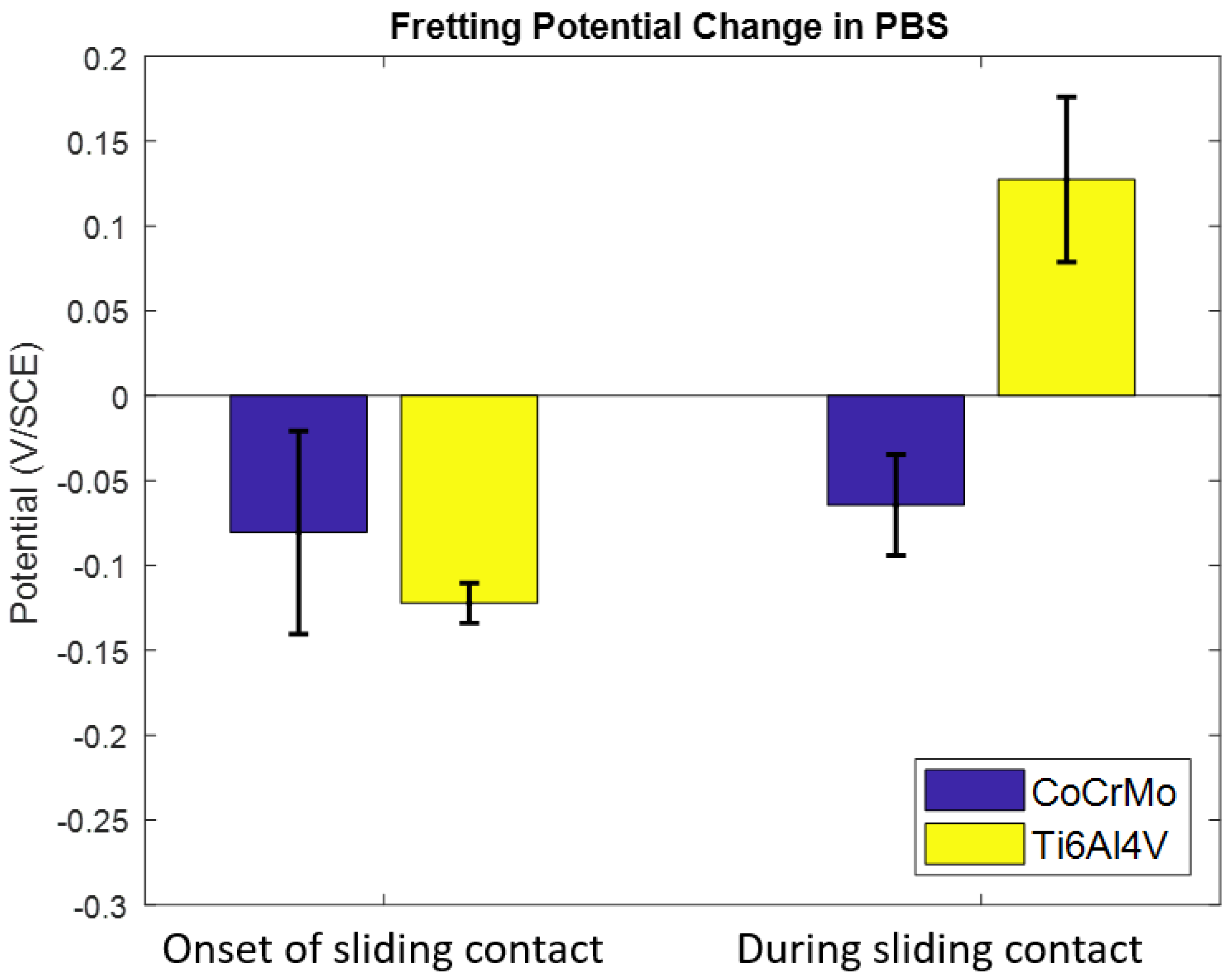 Lubricants 10 00065 g004