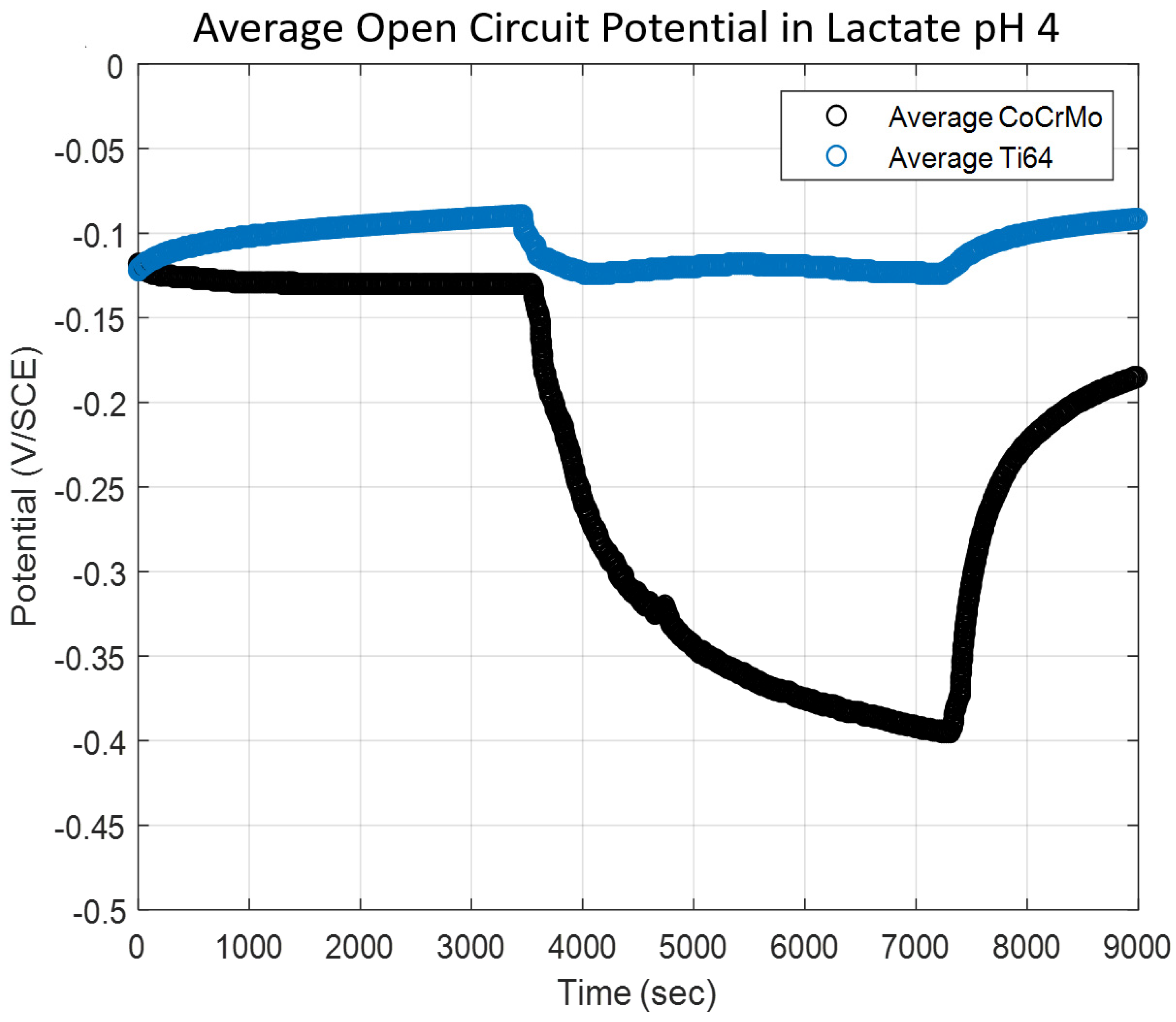 Lubricants 10 00065 g007