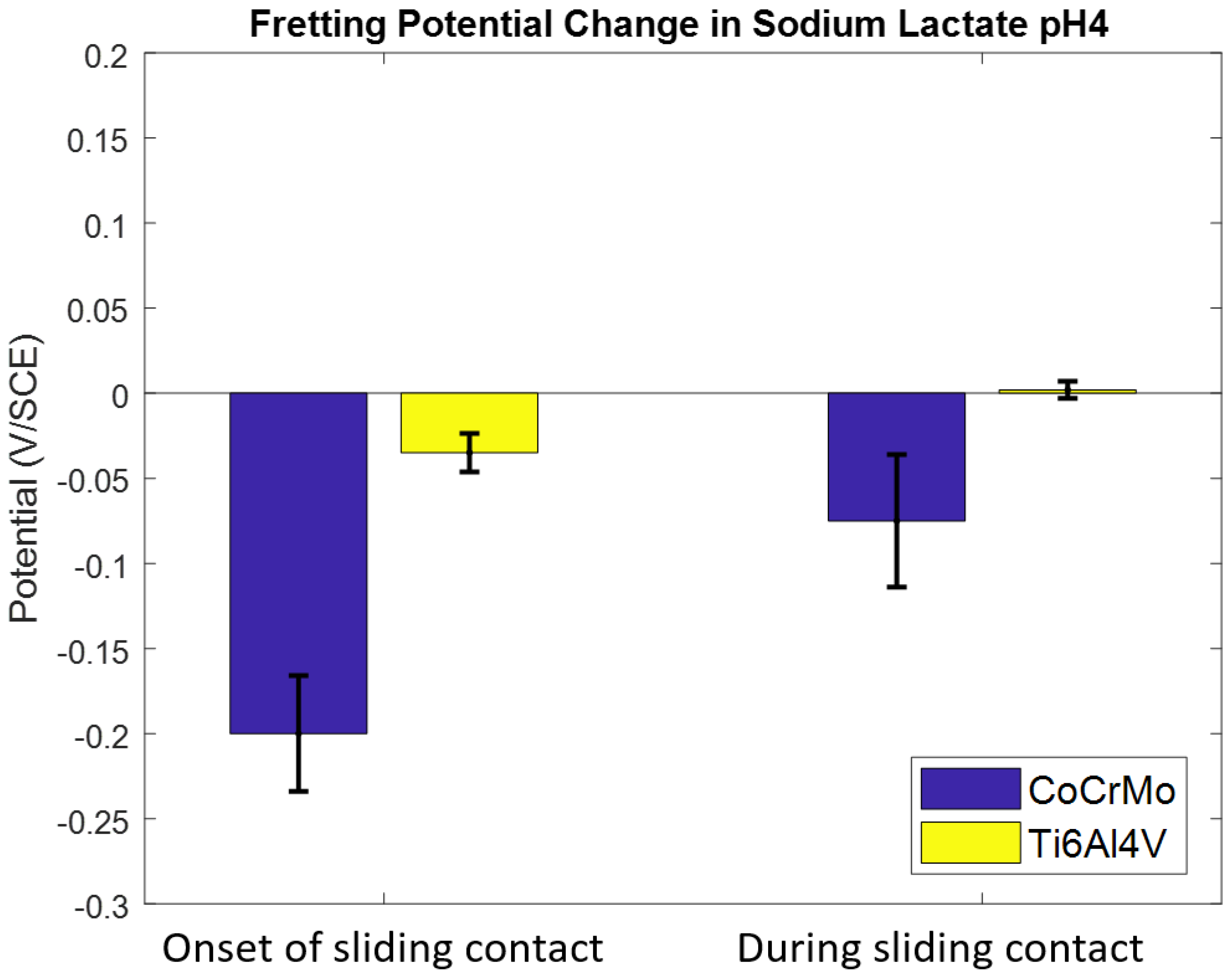 Lubricants 10 00065 g008