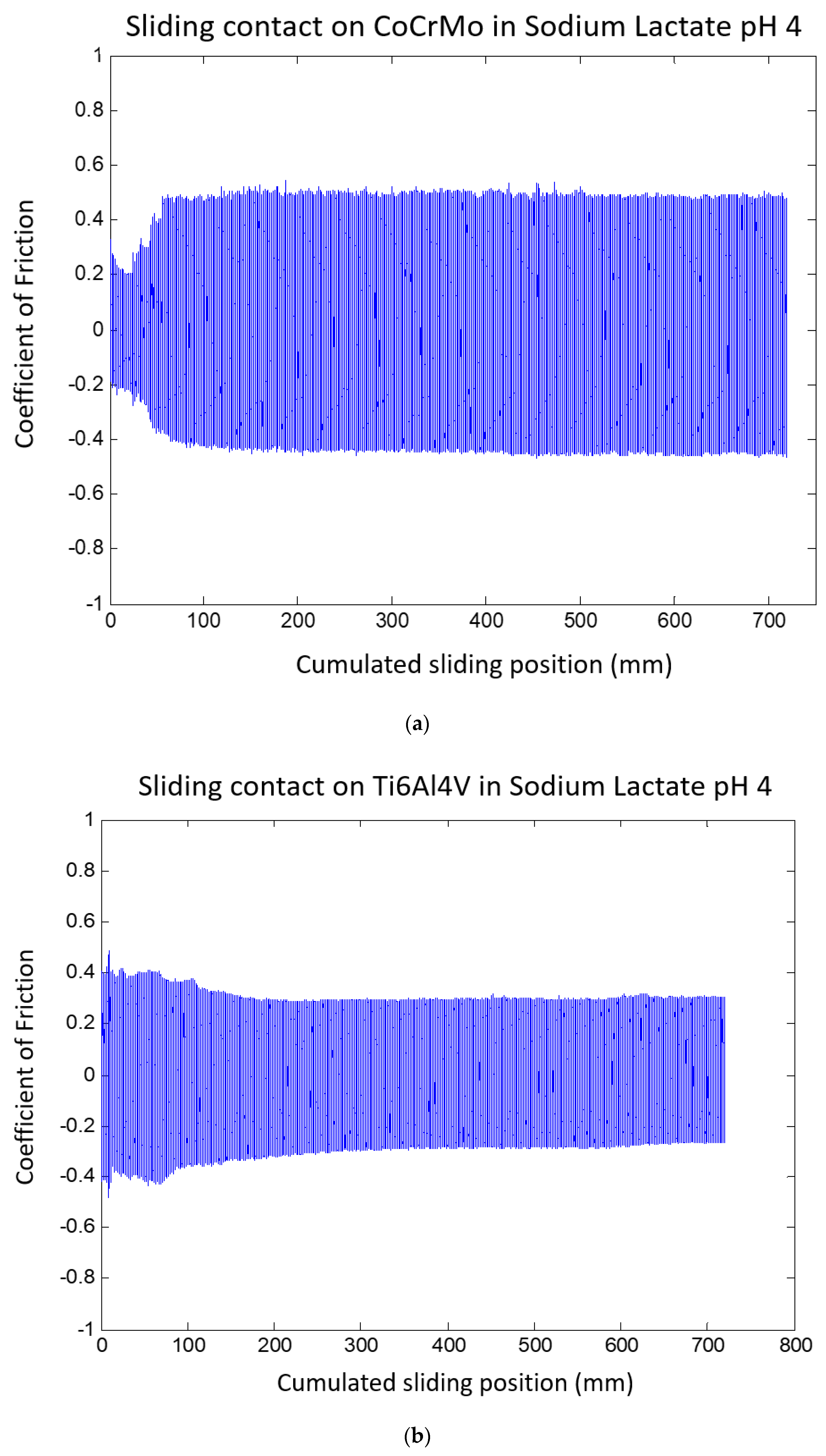 Lubricants 10 00065 g009