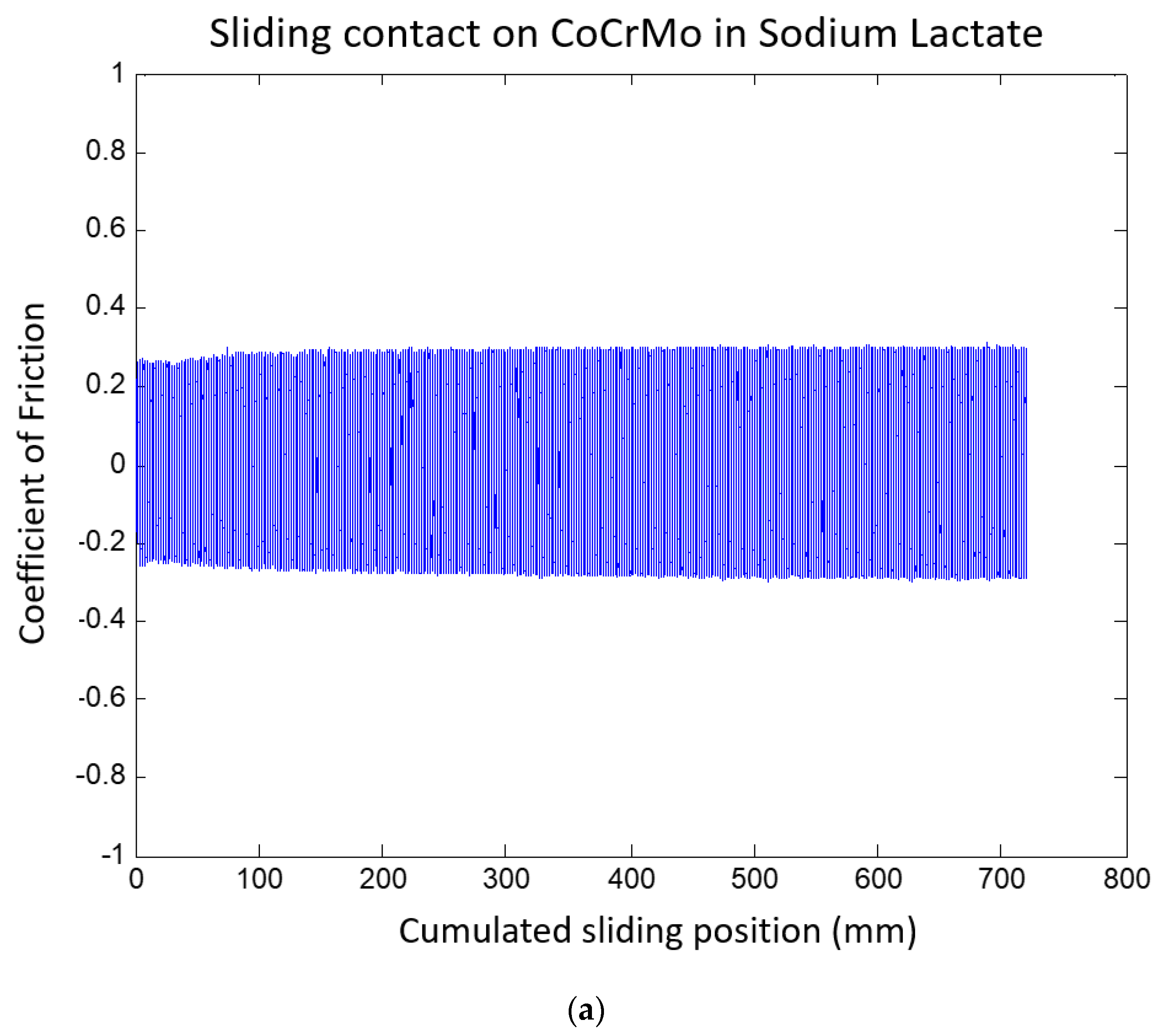 Lubricants 10 00065 g012a