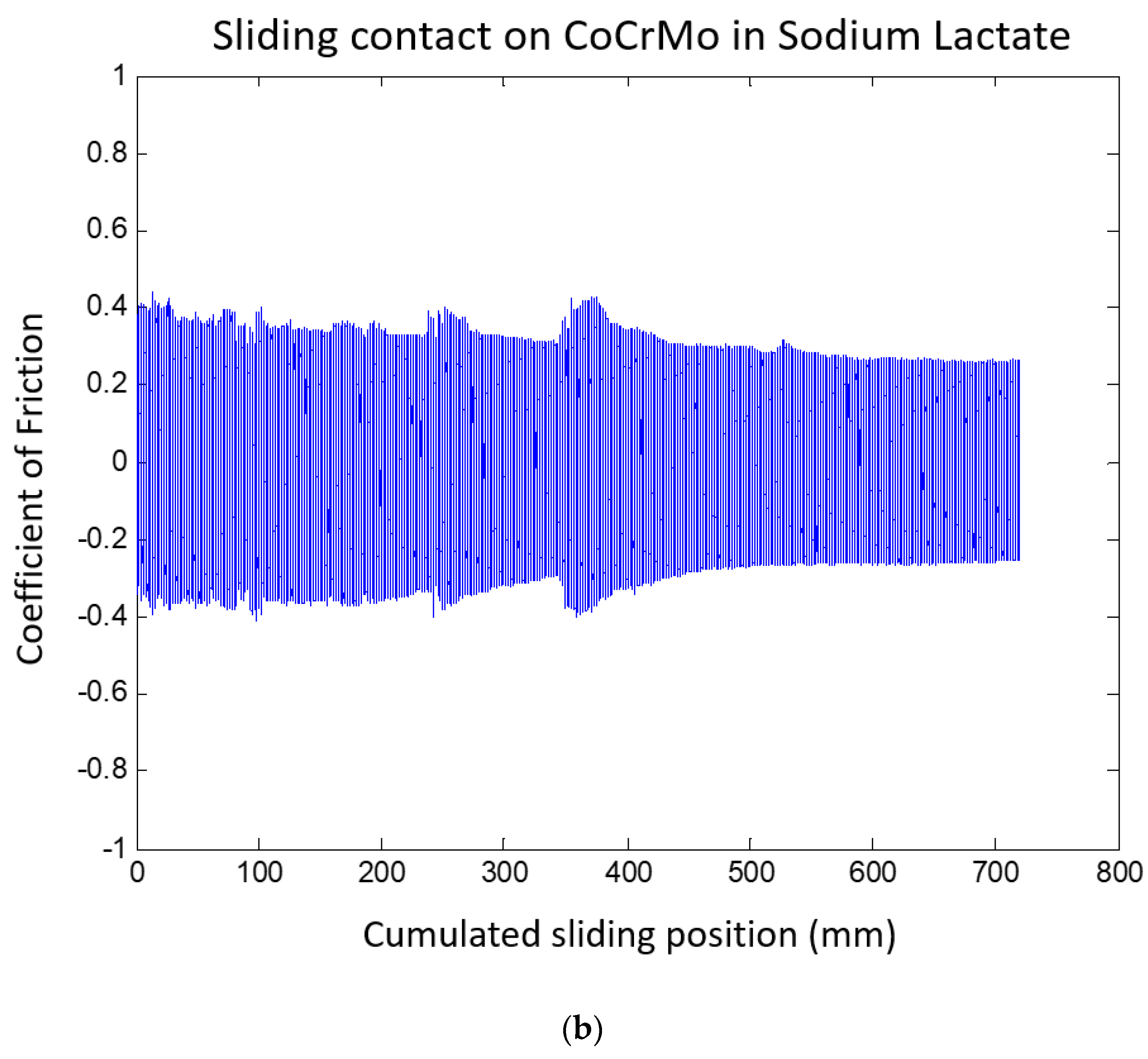 Lubricants 10 00065 g012b