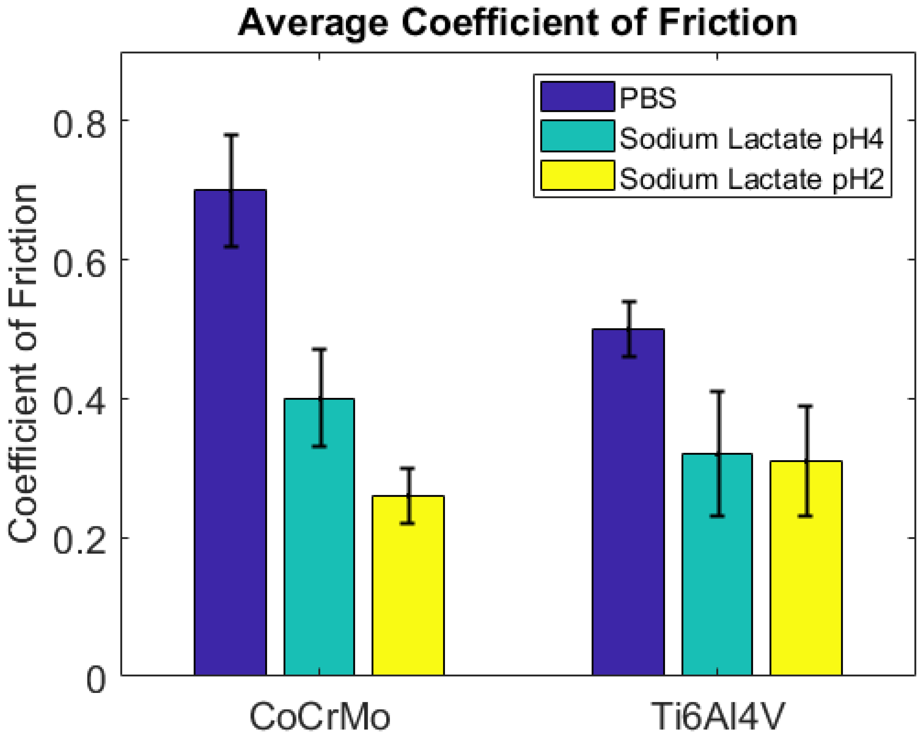 Lubricants 10 00065 g013
