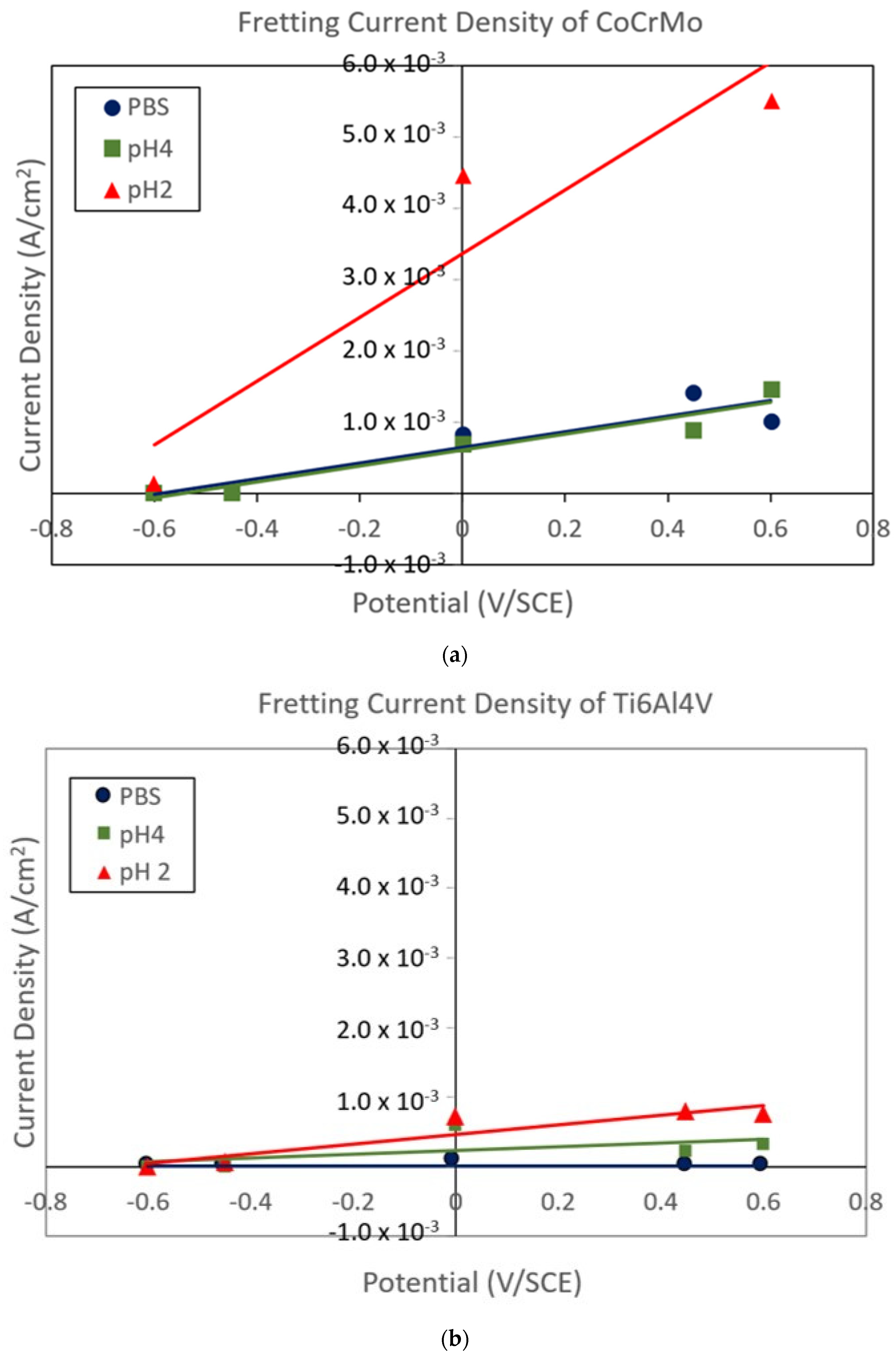Lubricants 10 00065 g017