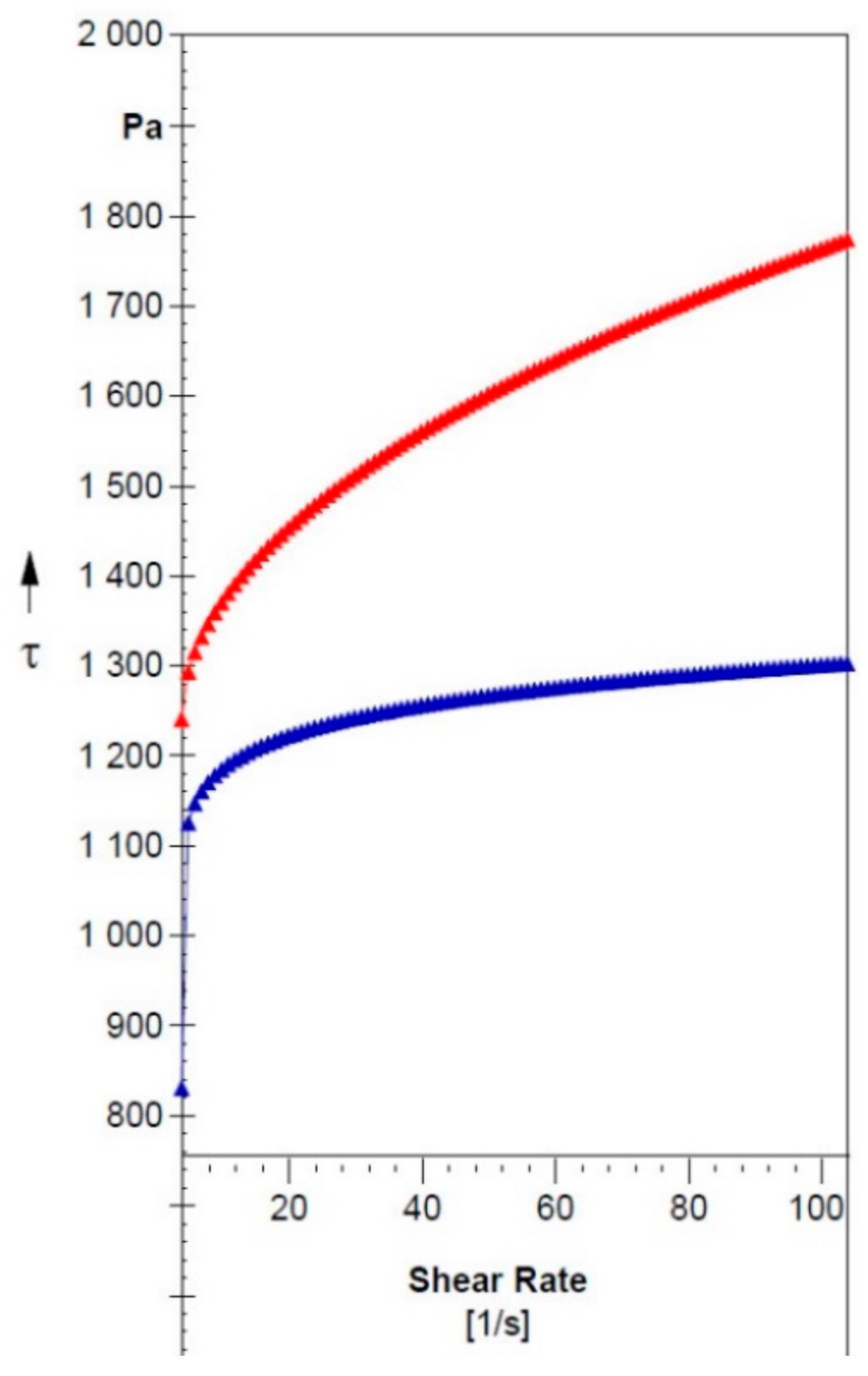 Lubricants 10 00066 g002 550