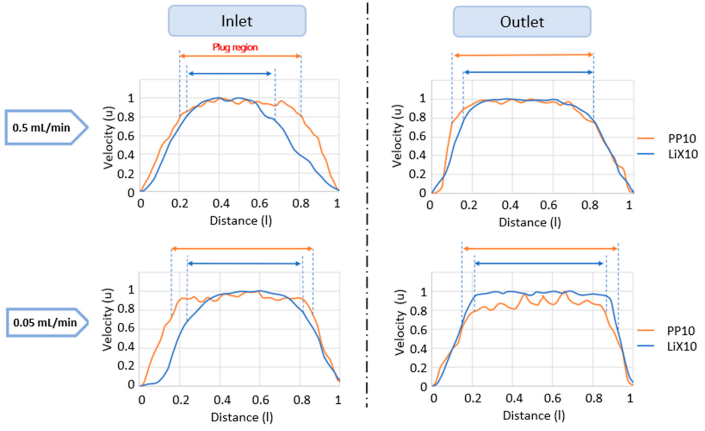 Lubricants 10 00066 g005 550