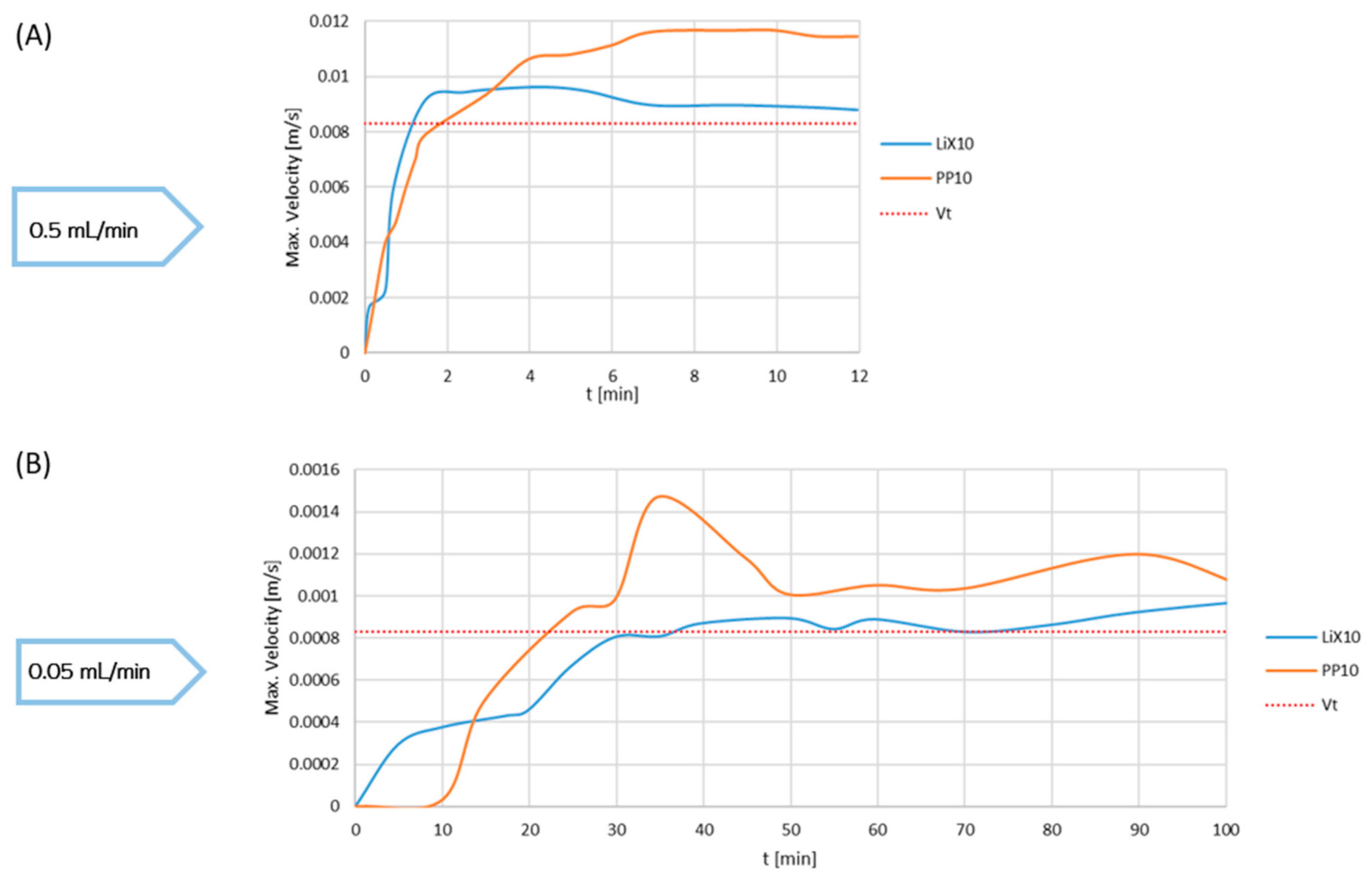 Lubricants 10 00066 g006 550