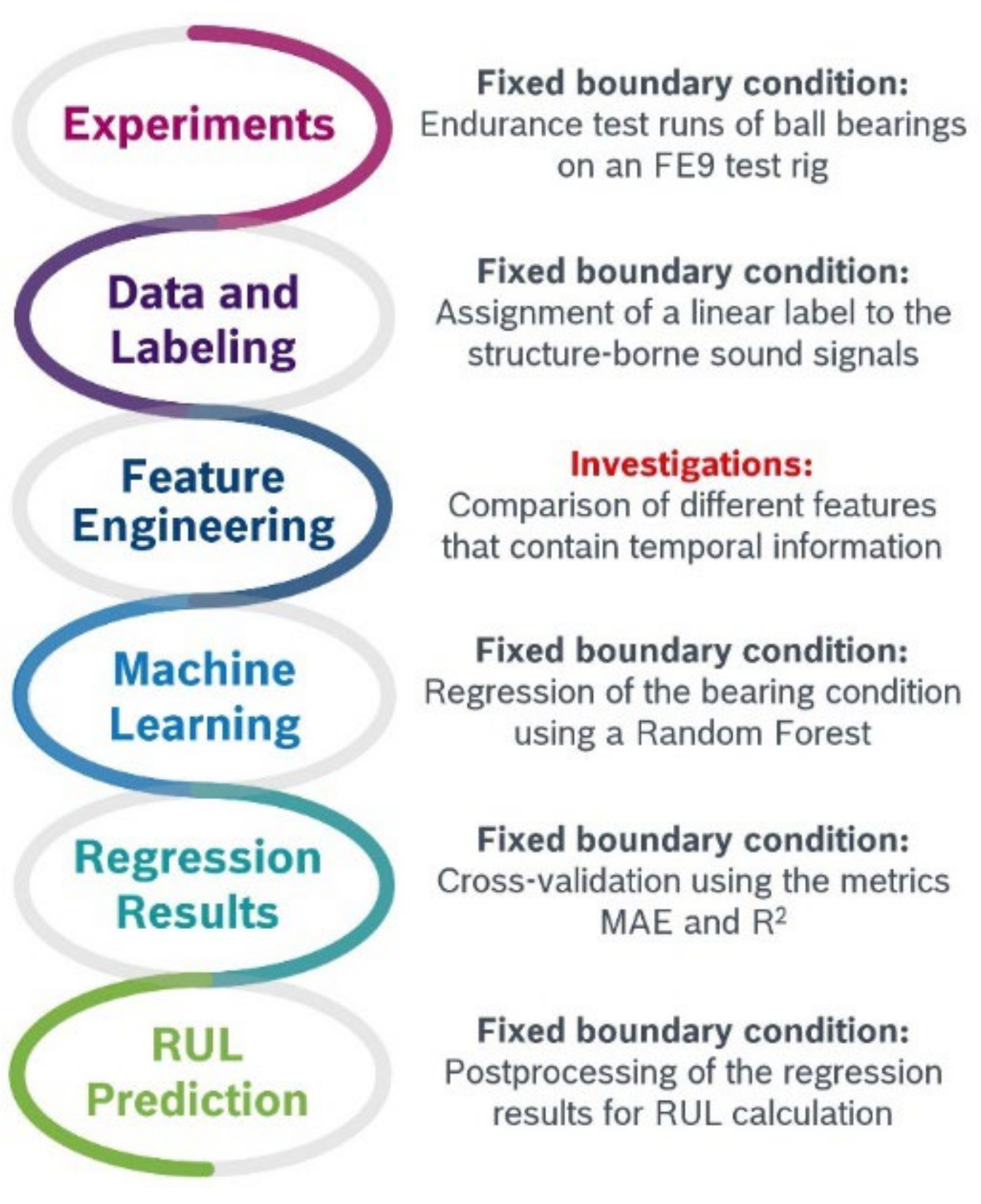 Lubricants 10 00067 g001 550