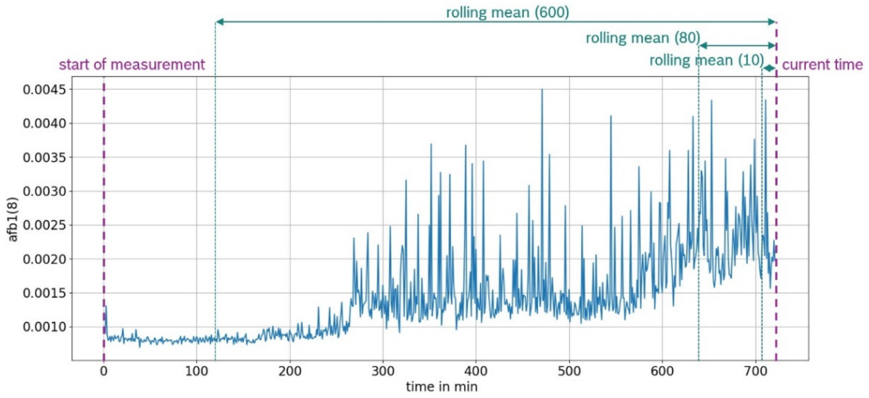 Lubricants 10 00067 g007 550
