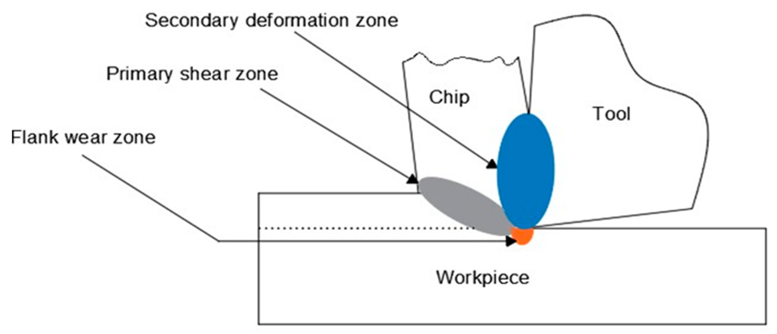 Lubricants 10 00069 g001 550