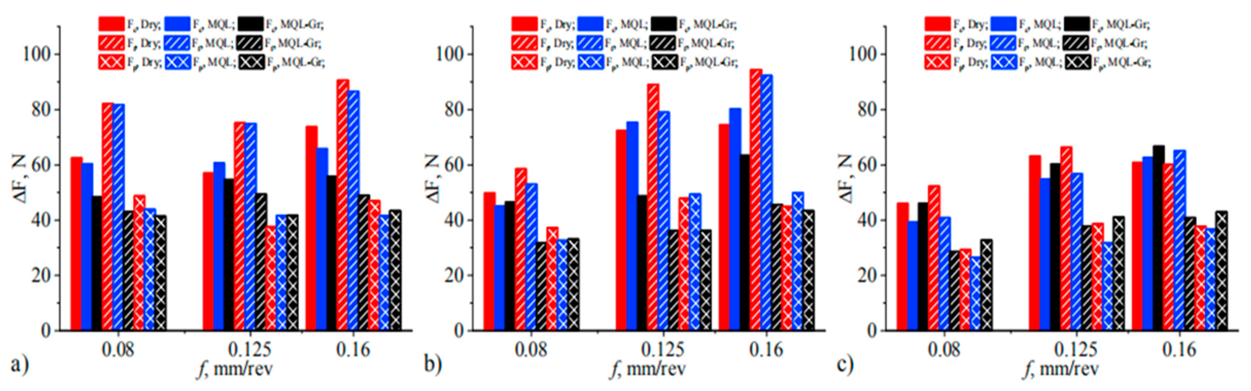 Lubricants 10 00069 g004 550