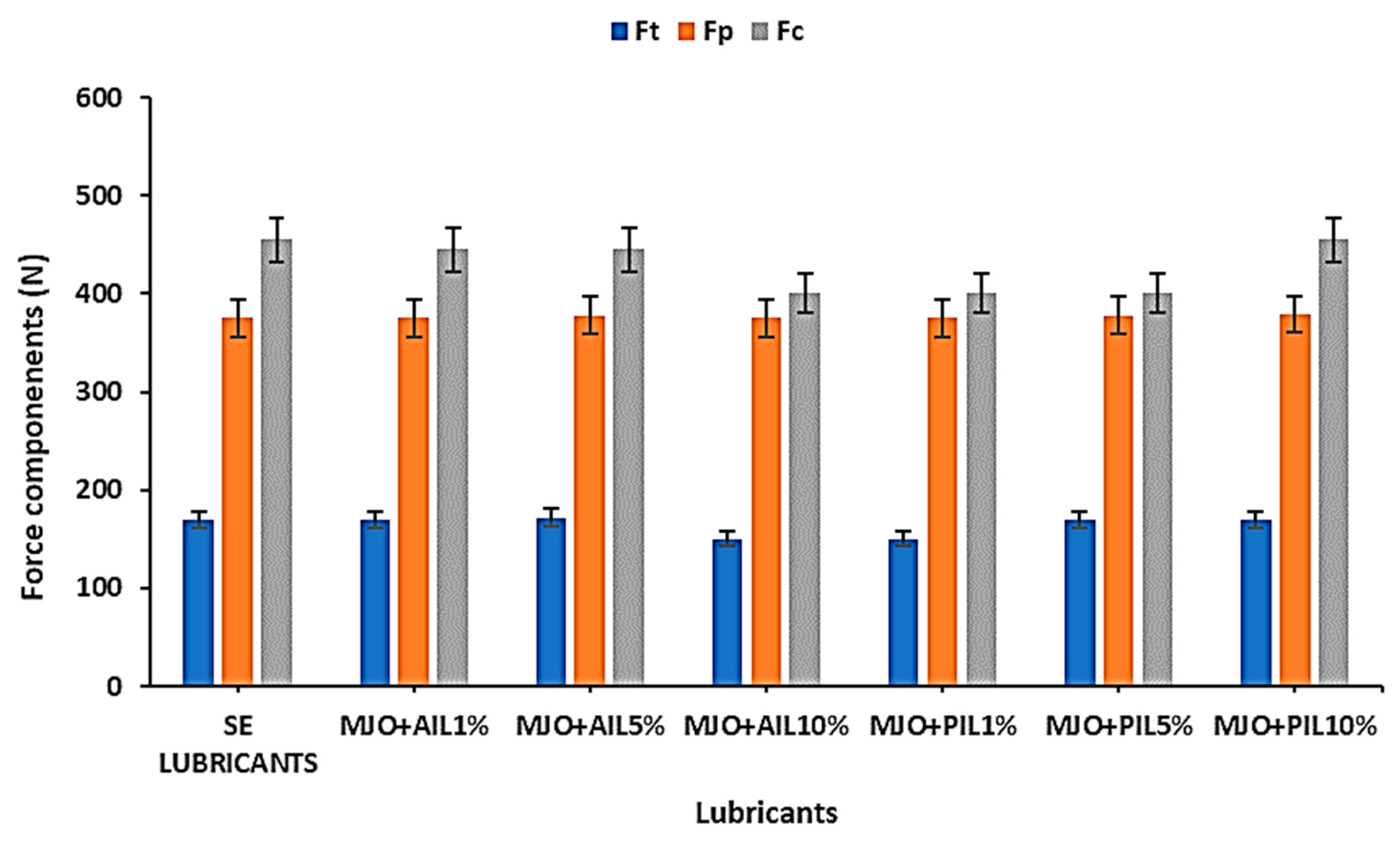 Lubricants 10 00069 g005 550