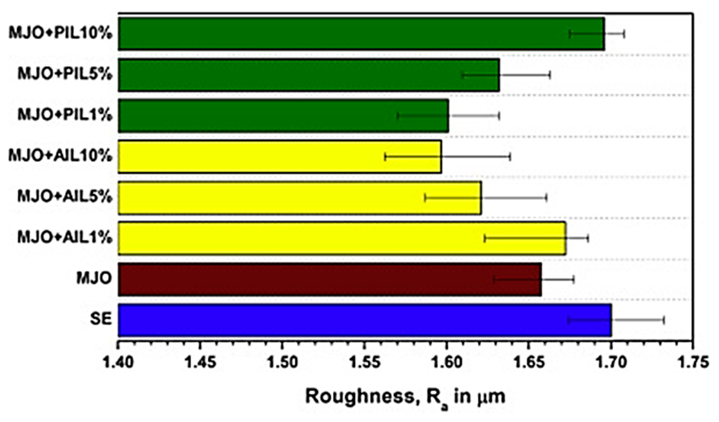 Lubricants 10 00069 g006 550