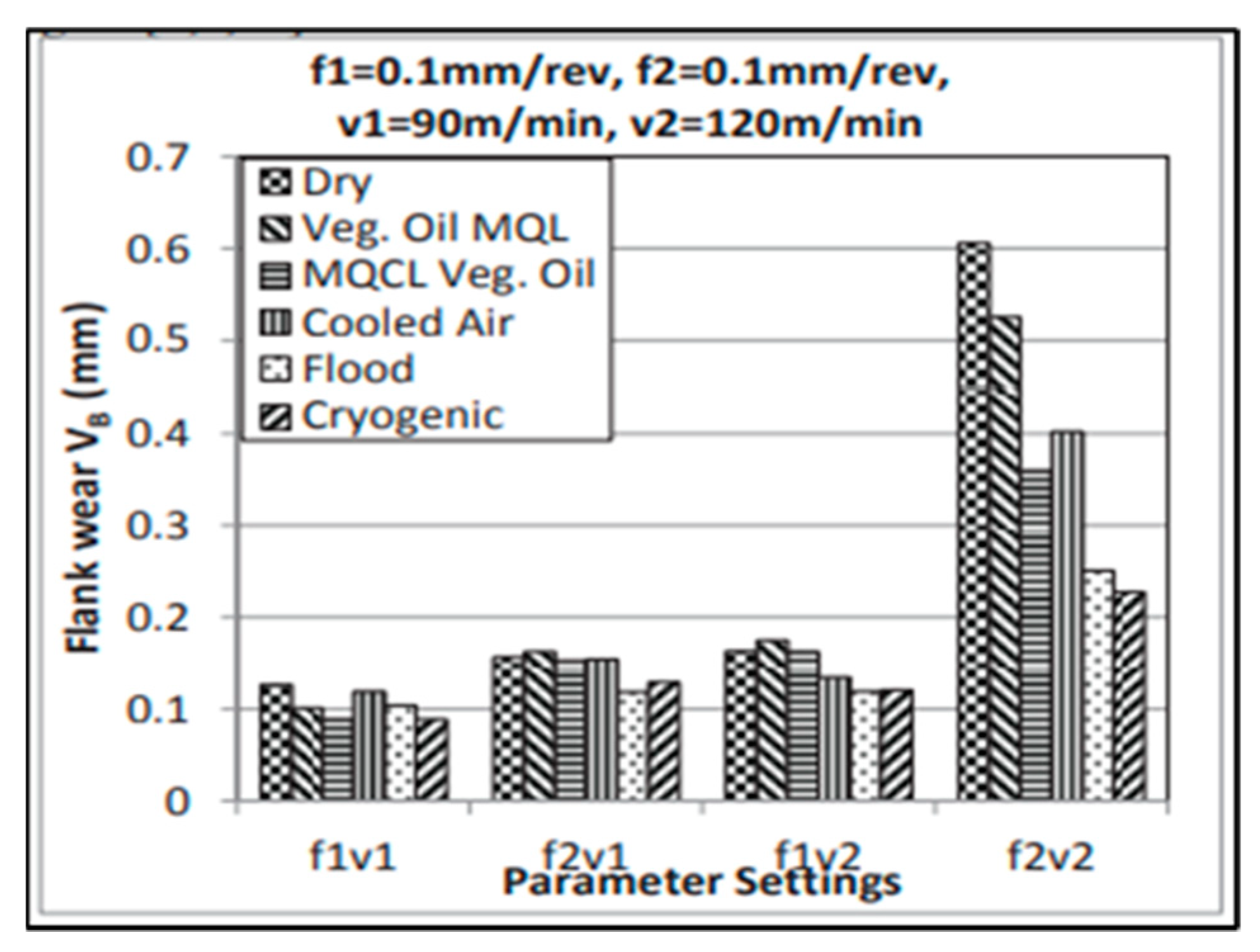 Lubricants 10 00069 g010 550