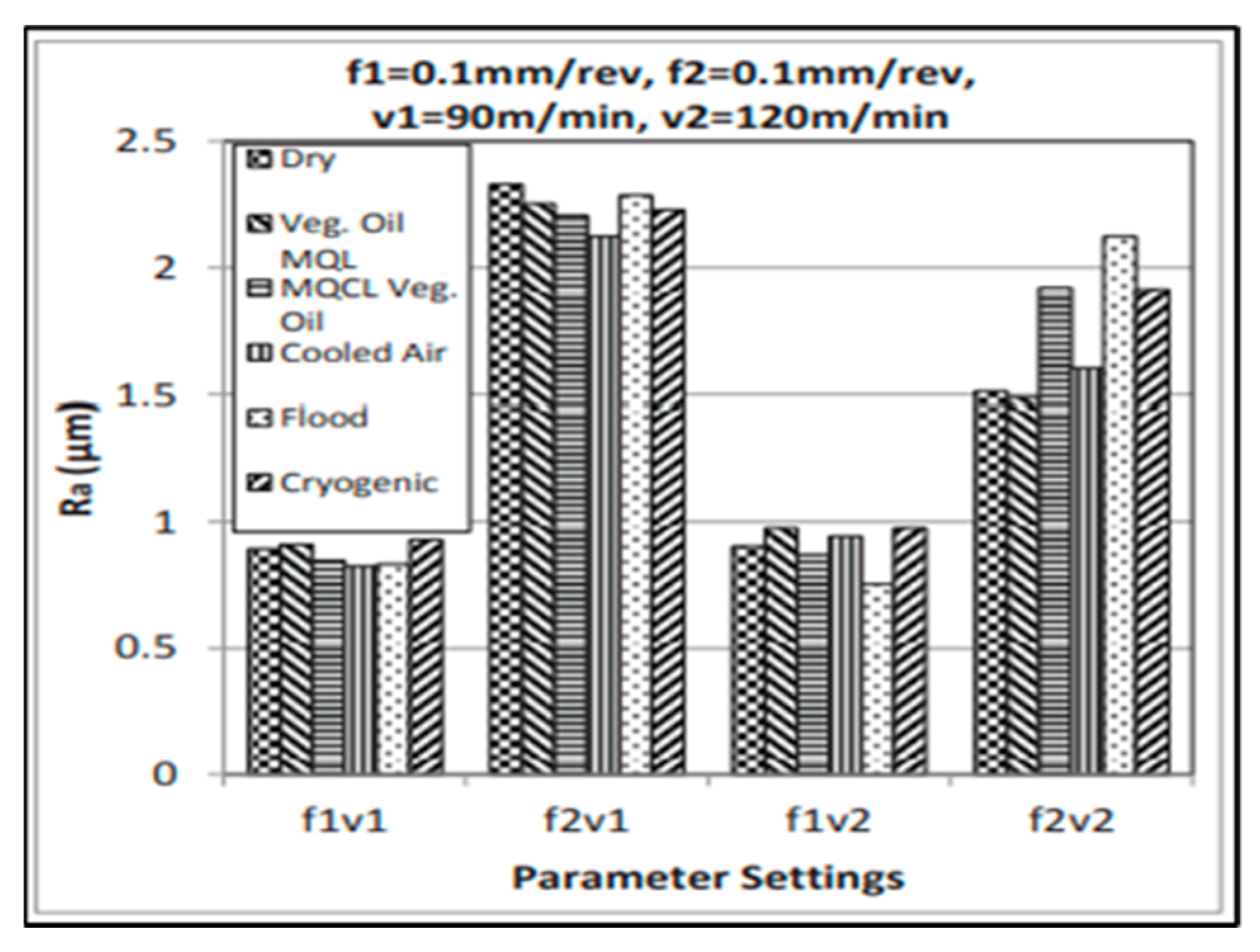 Lubricants 10 00069 g011 550