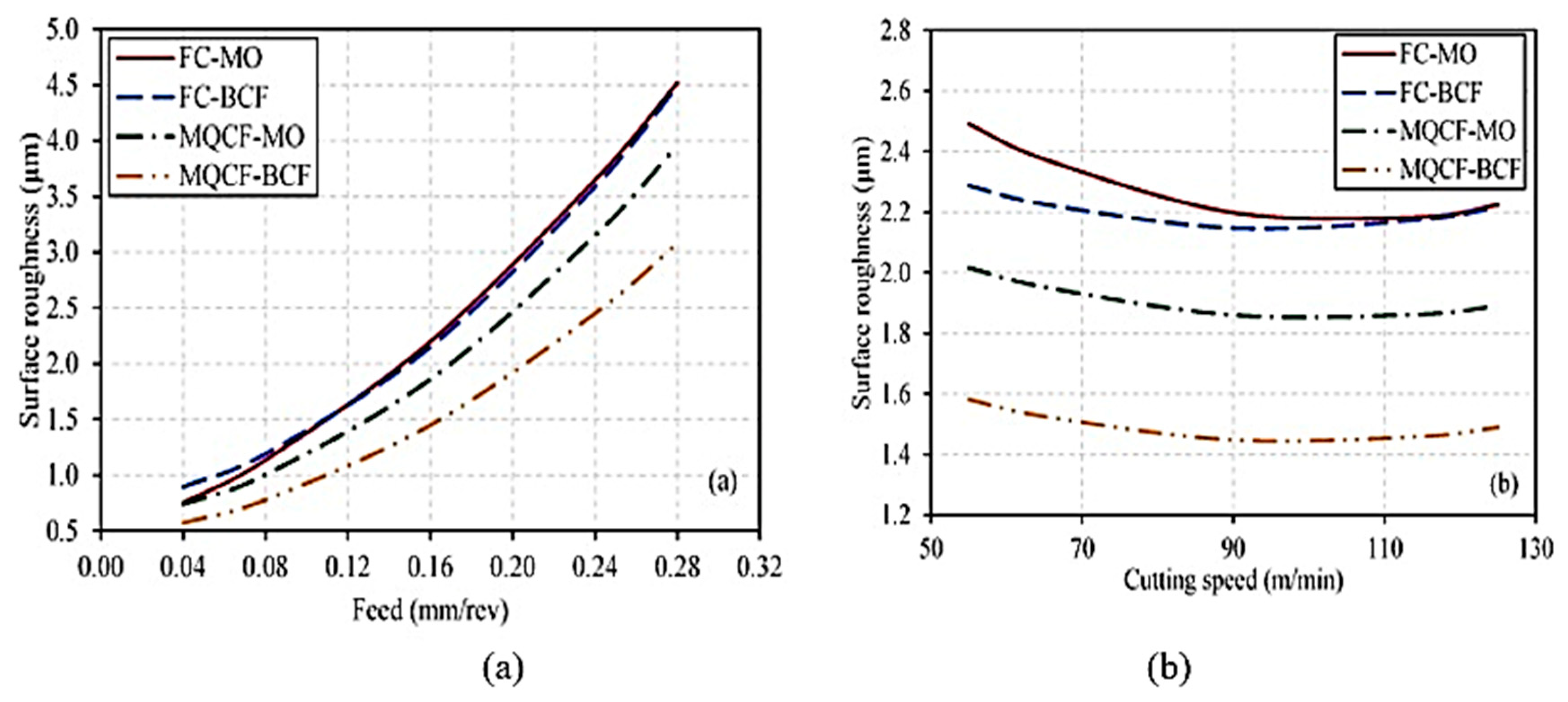 Lubricants 10 00069 g014 550