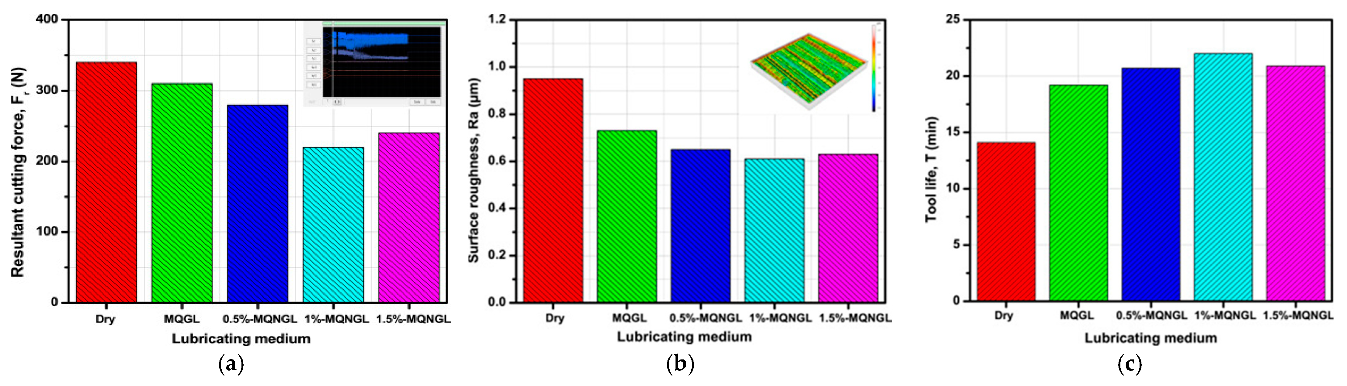 Lubricants 10 00069 g017 550