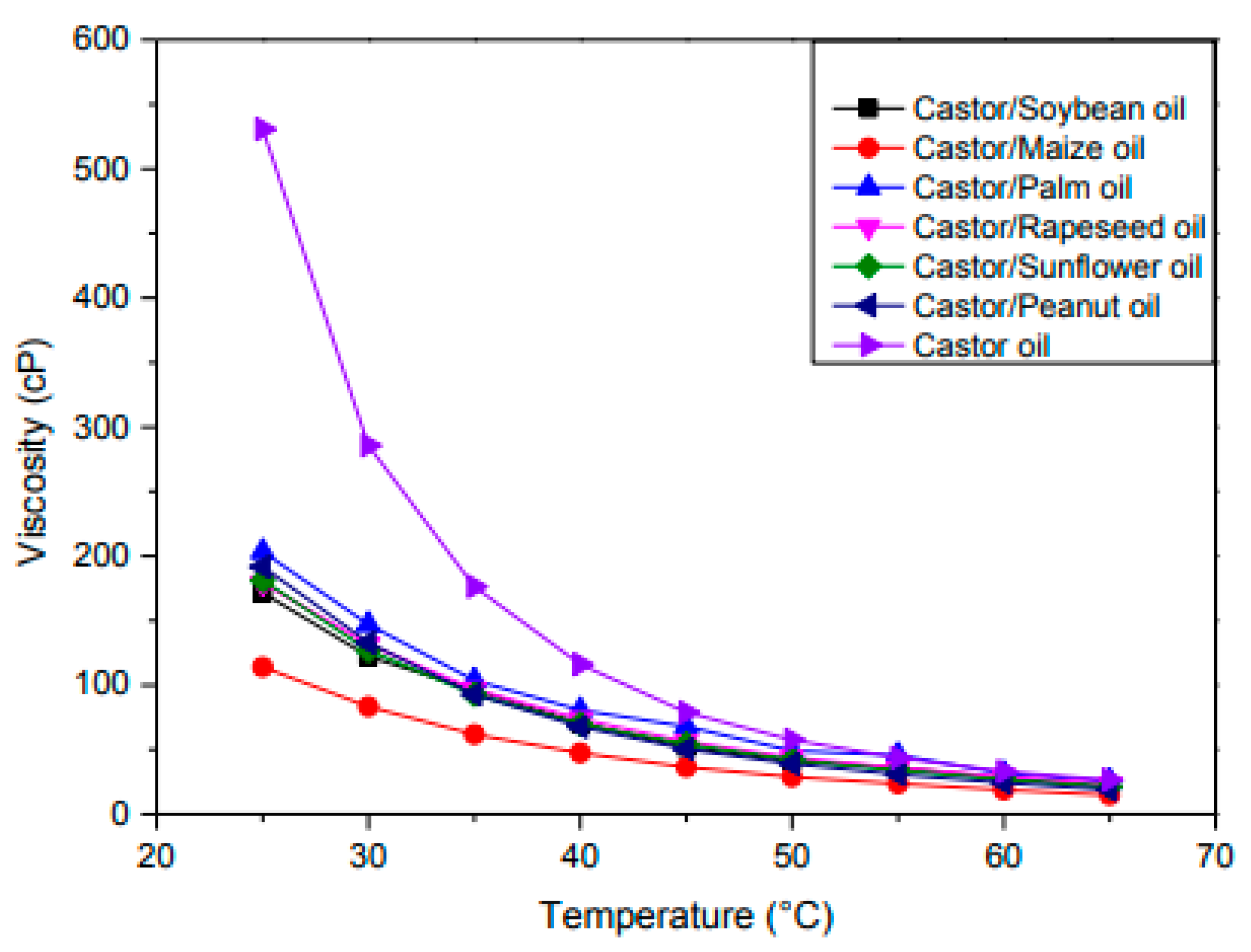 Lubricants 10 00069 g018 550