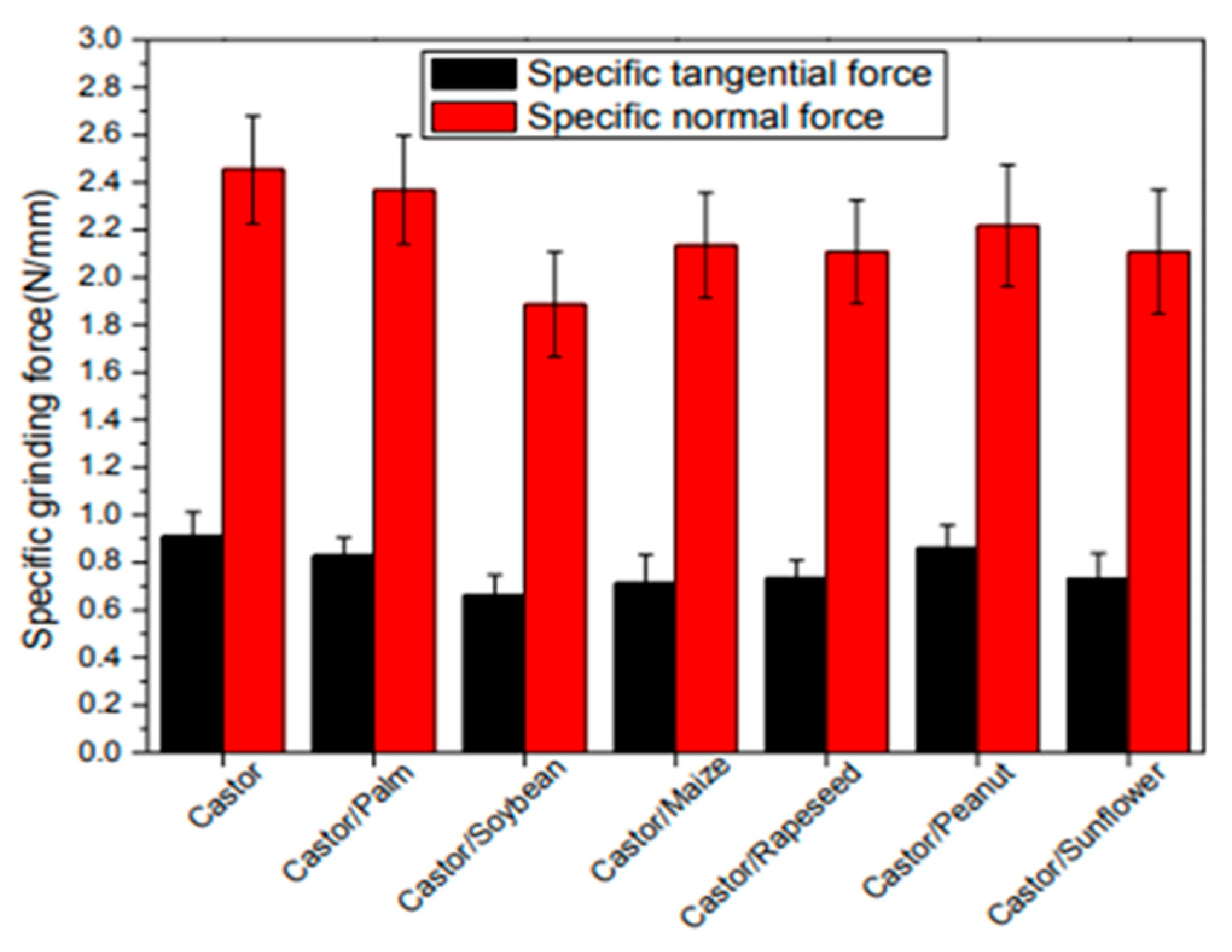 Lubricants 10 00069 g019 550