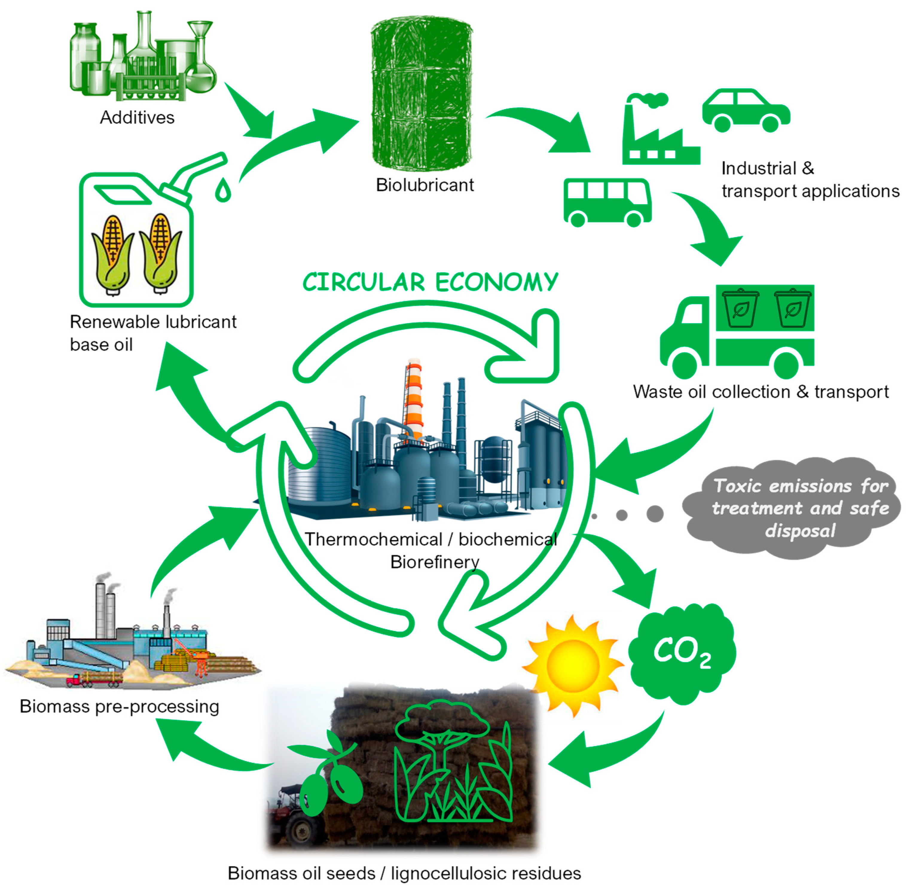 Lubricants 10 00070 g002