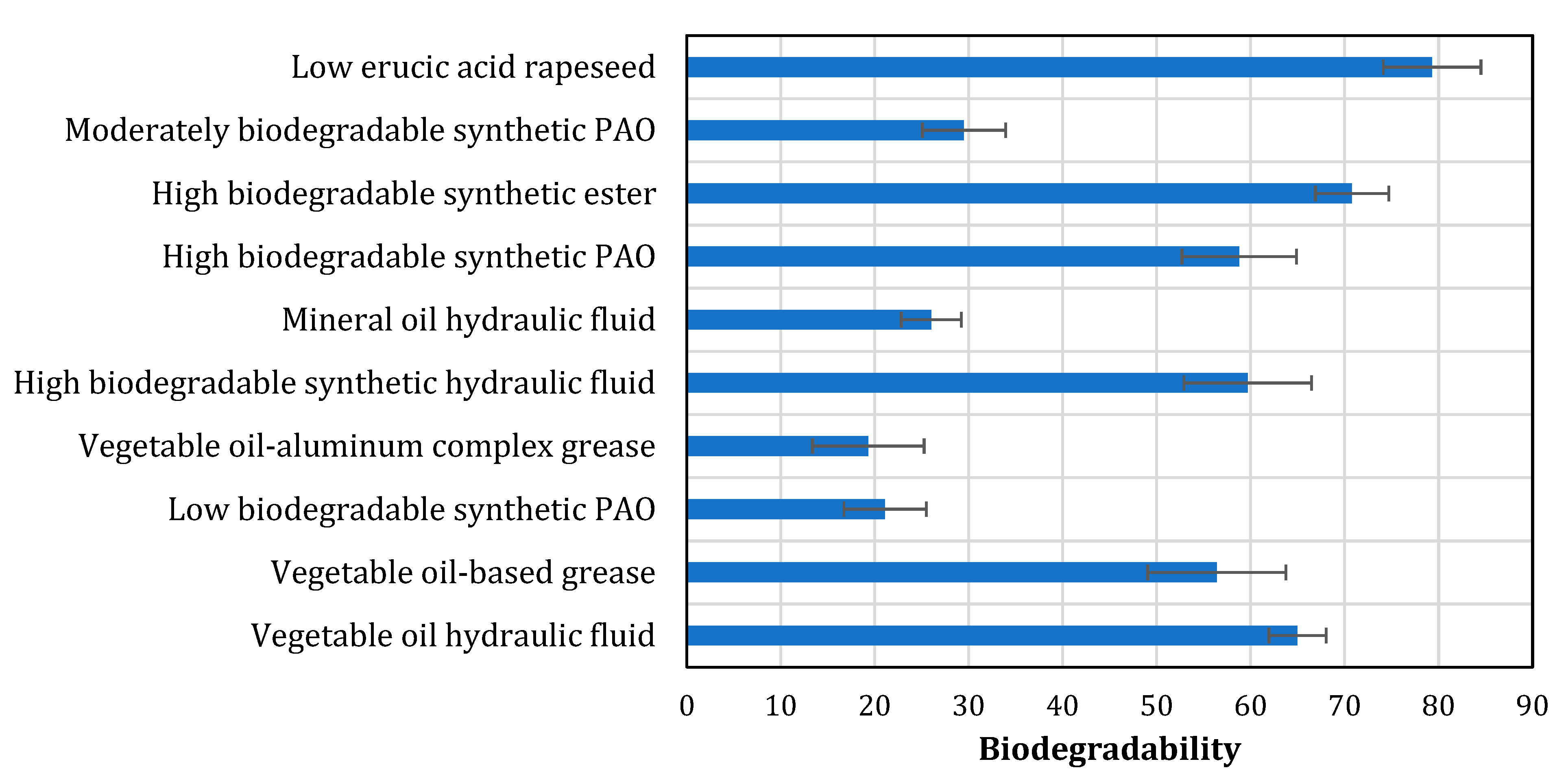 Lubricants 10 00070 g003