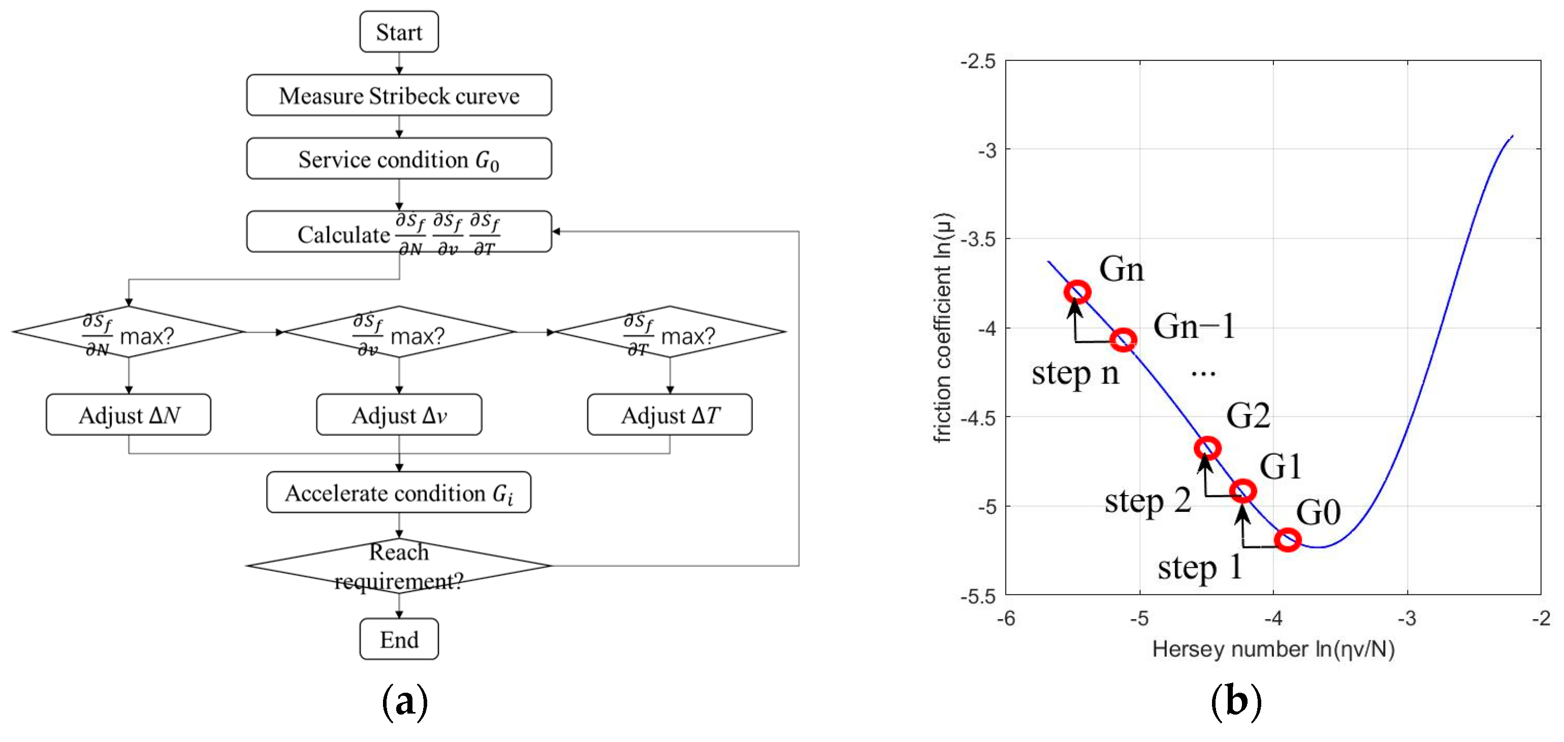 Lubricants 10 00071 g001 550