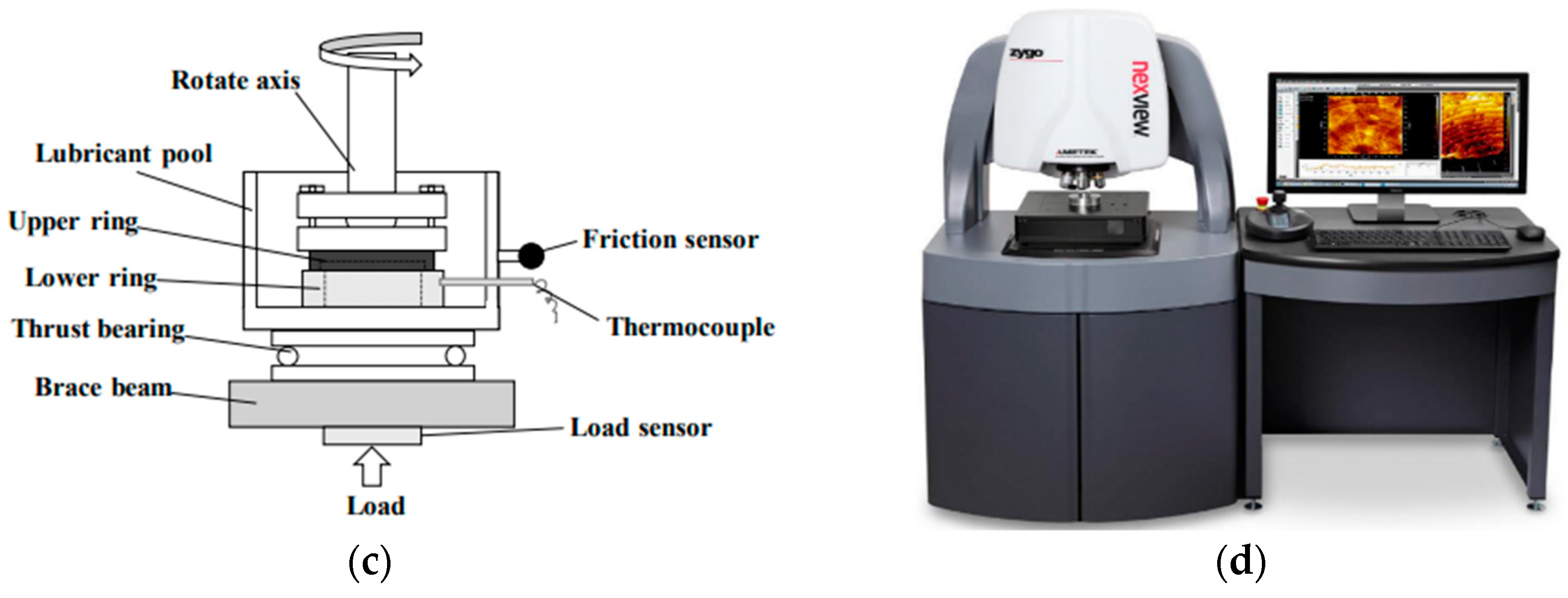 Lubricants 10 00071 g002b 550