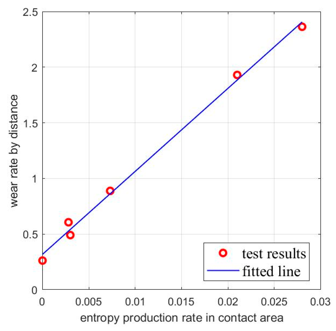 Lubricants 10 00071 g003 550