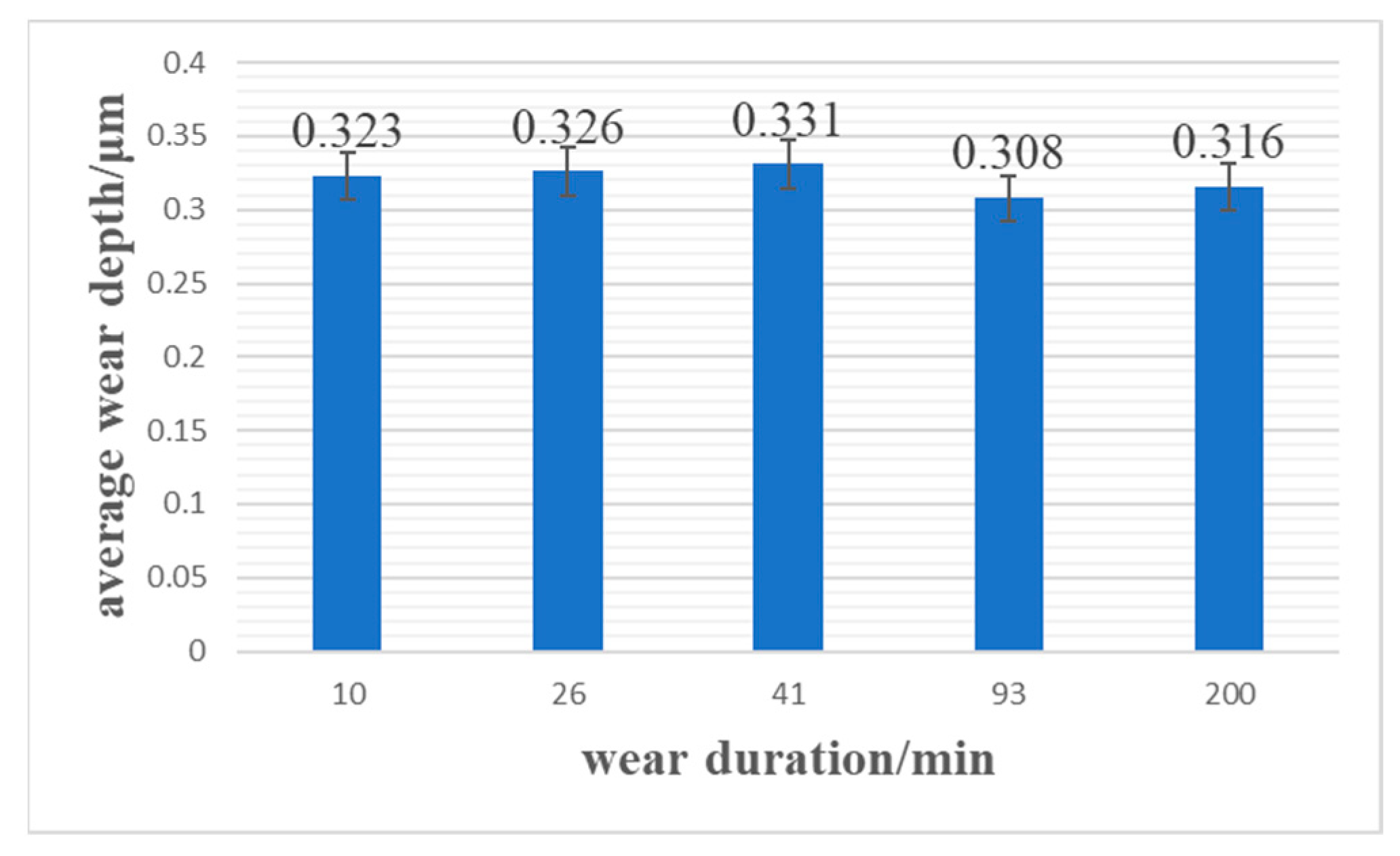 Lubricants 10 00071 g004 550