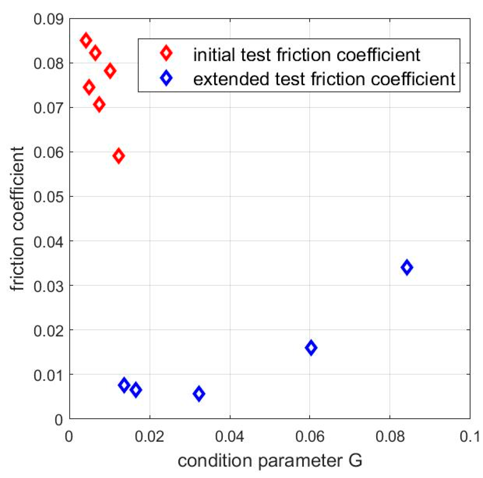 Lubricants 10 00071 g006 550