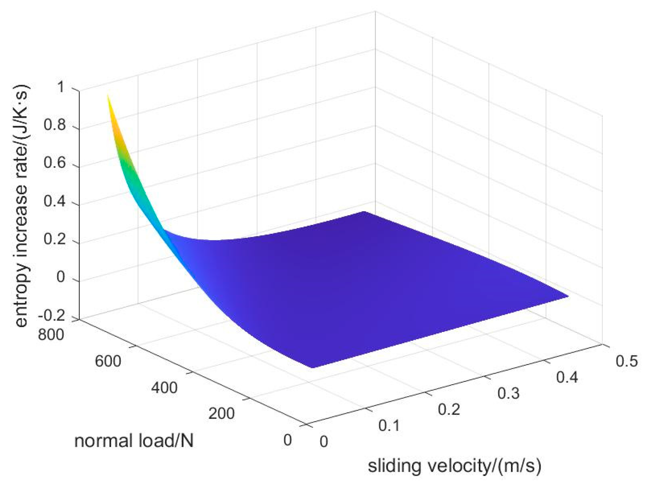 Lubricants 10 00071 g009 550
