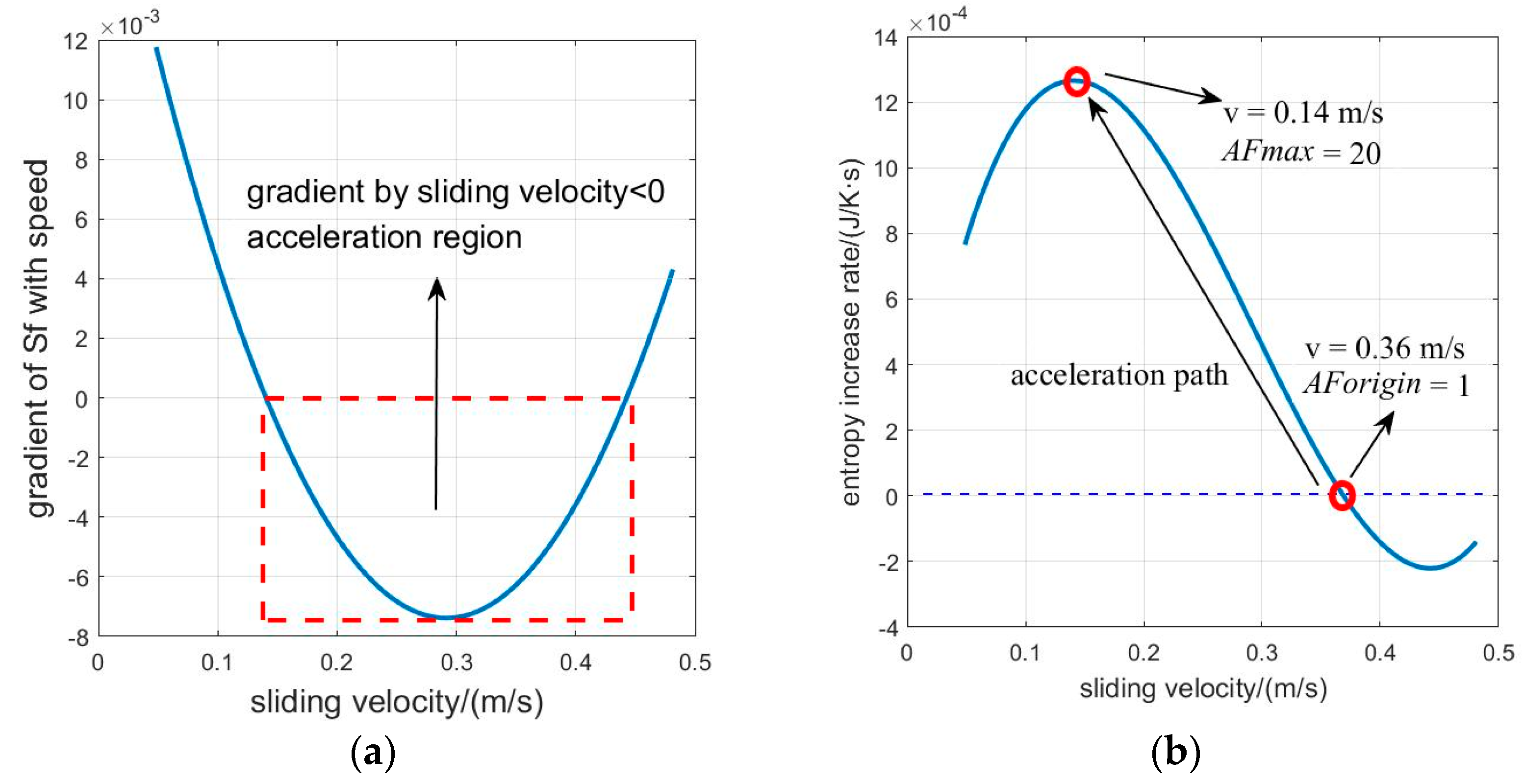 Lubricants 10 00071 g011 550