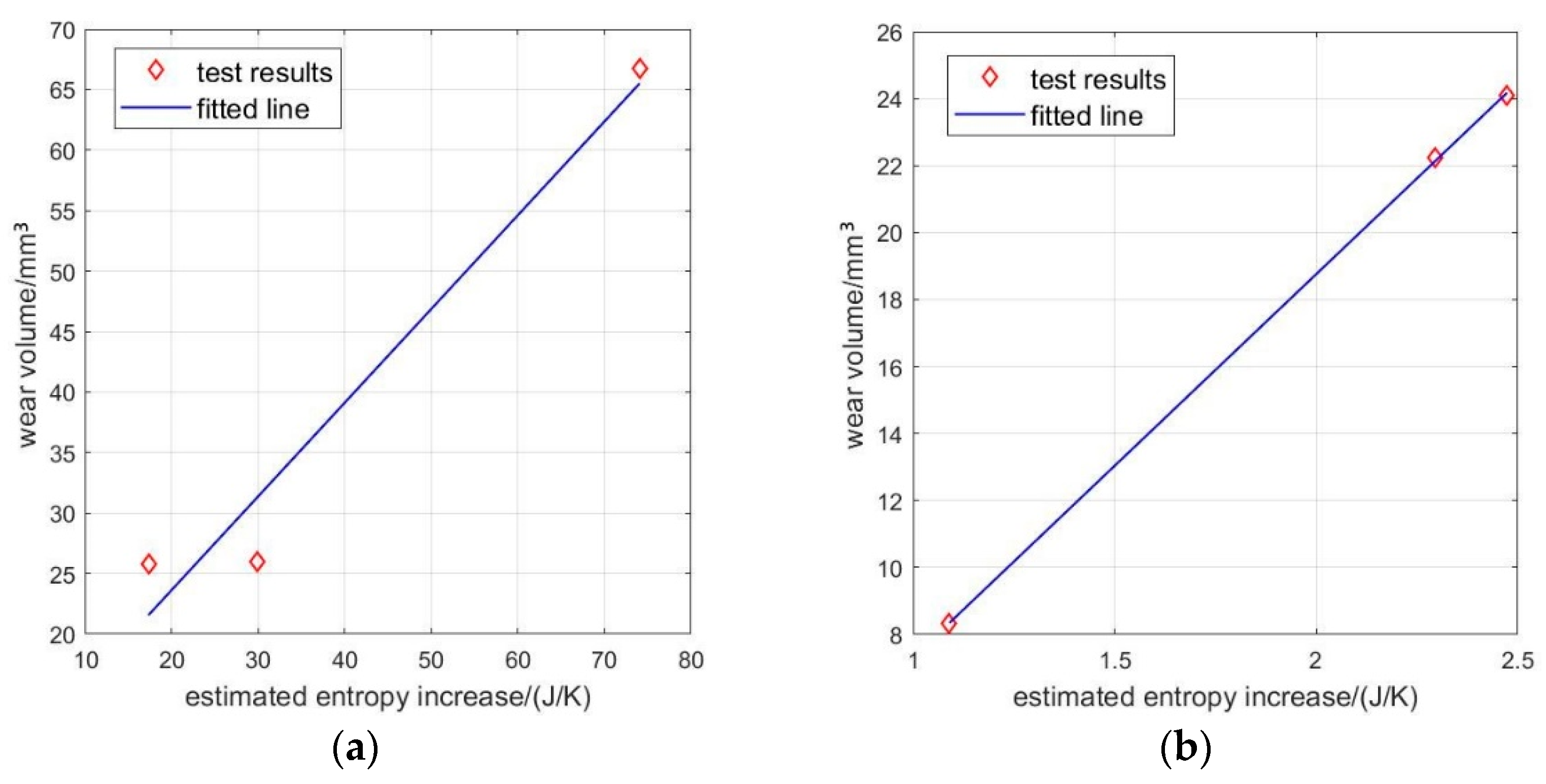 Lubricants 10 00071 g016 550