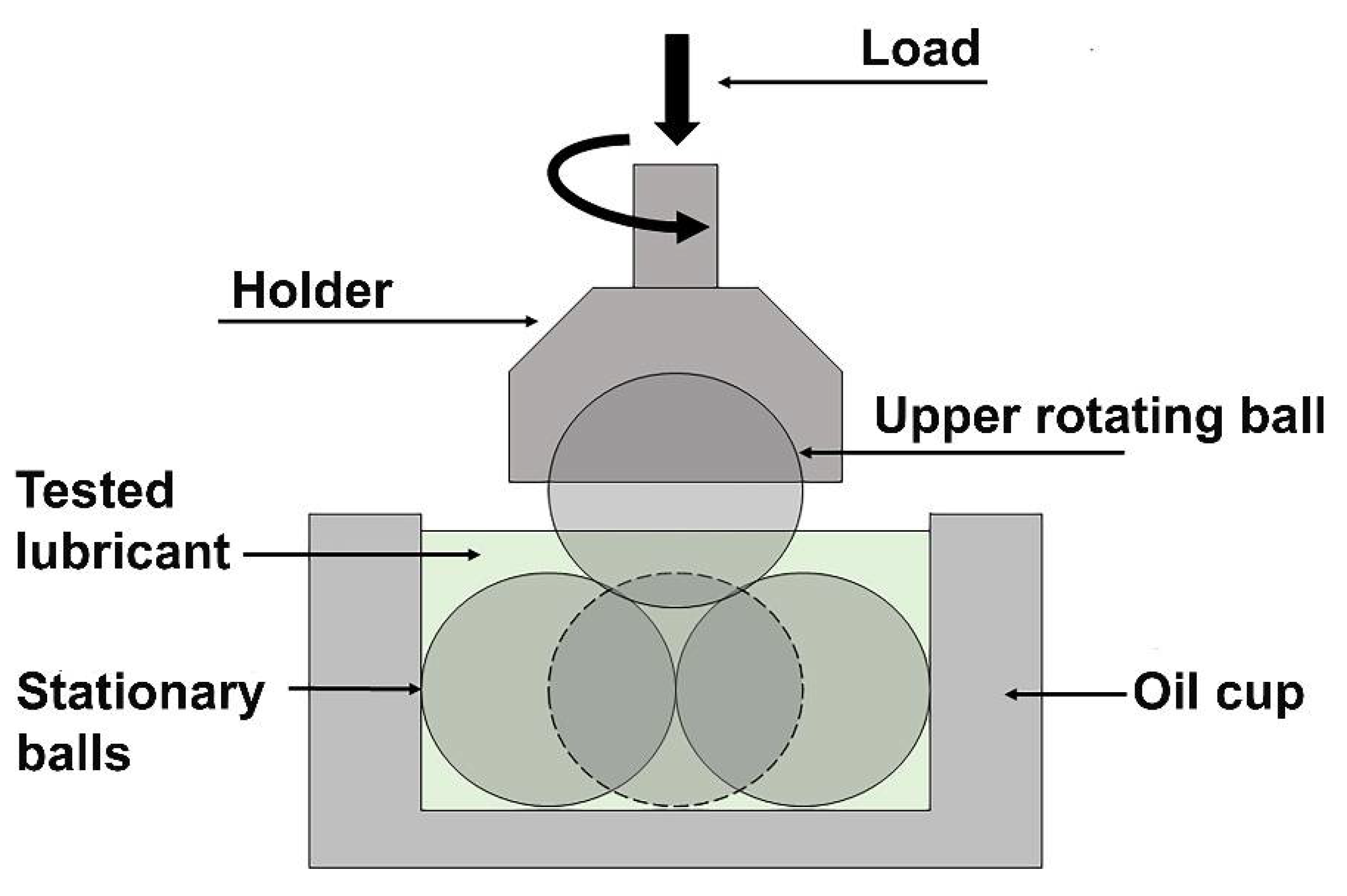 Lubricants 10 00074 g001 550