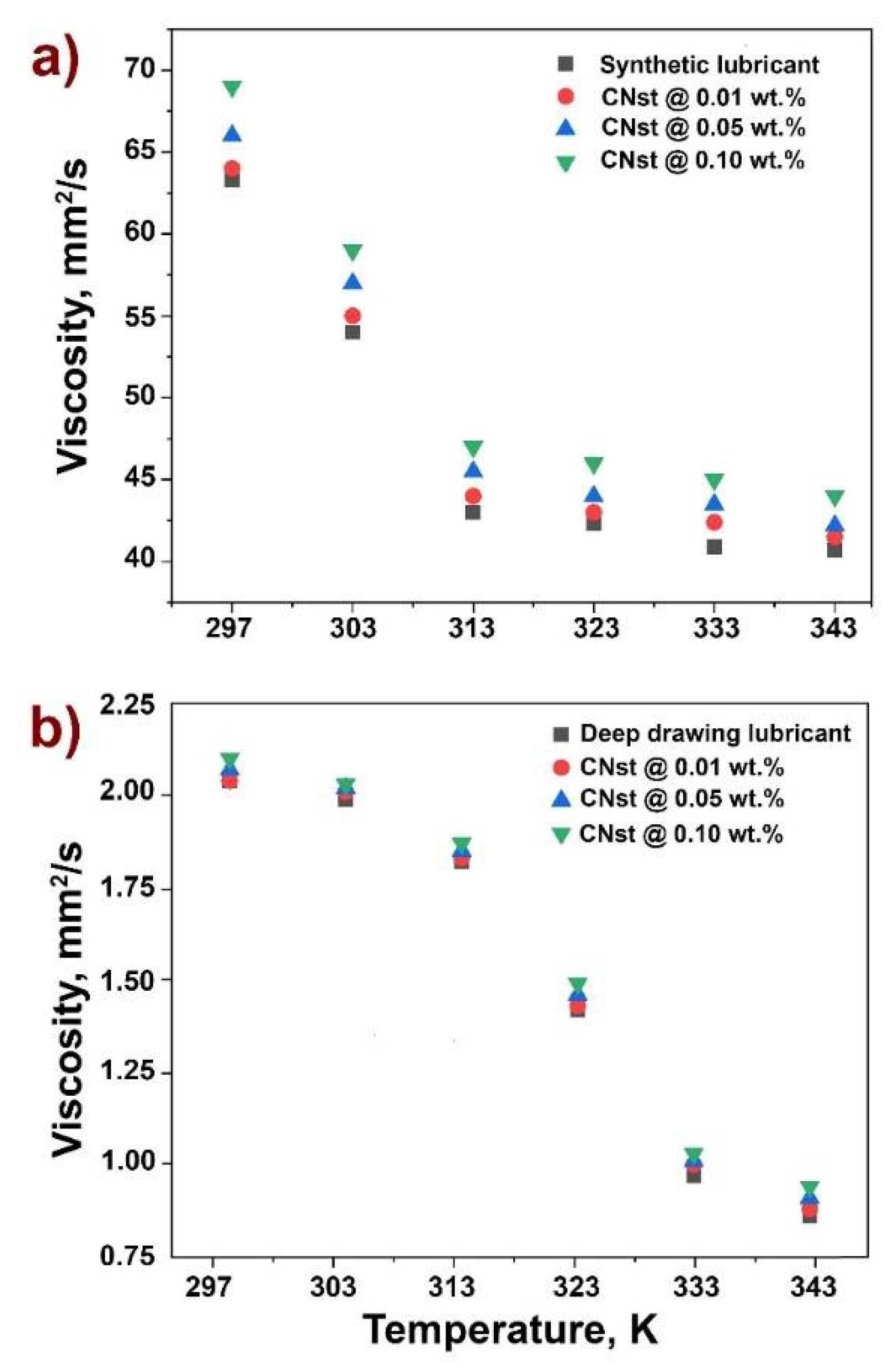 Lubricants 10 00074 g003 550