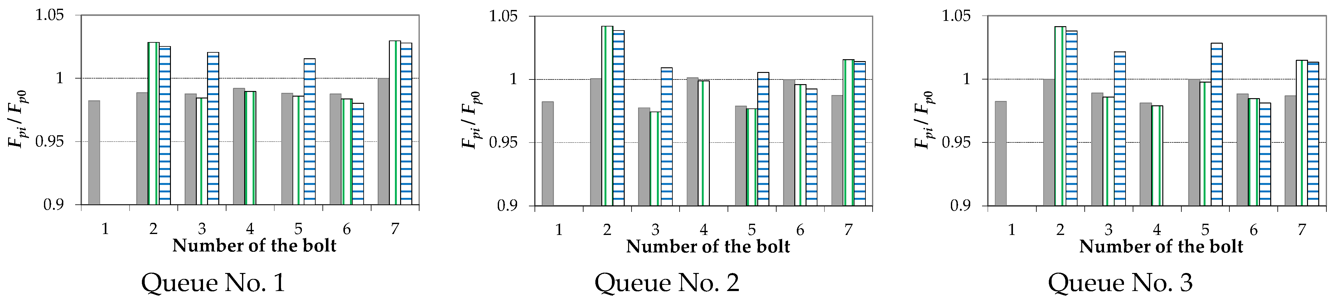 Lubricants 10 00075 g005a