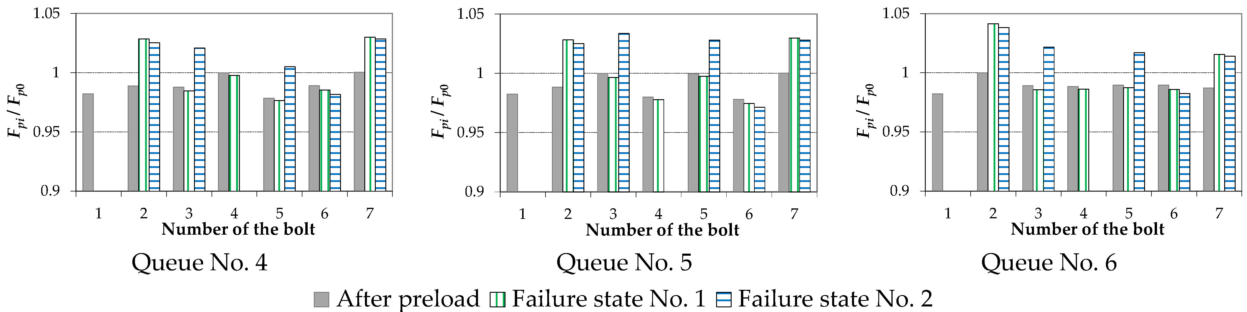 Lubricants 10 00075 g005b