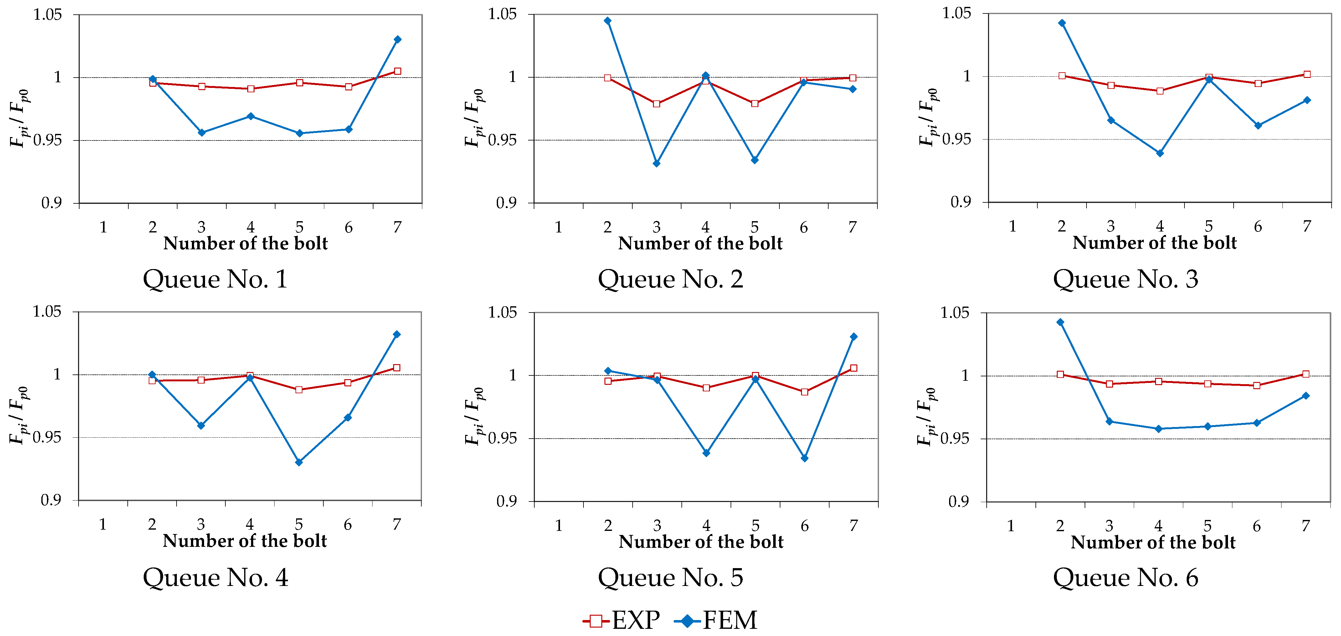 Lubricants 10 00075 g006